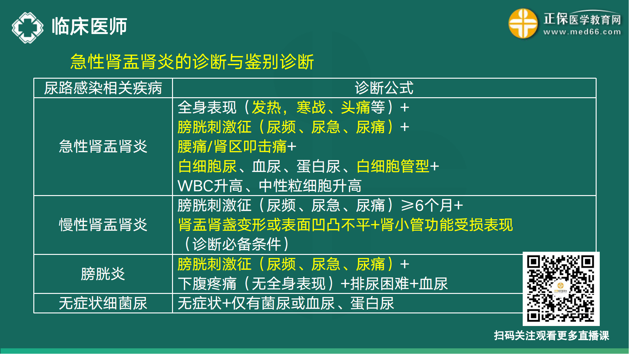 20221110-臨床醫(yī)師講義-于多多_55