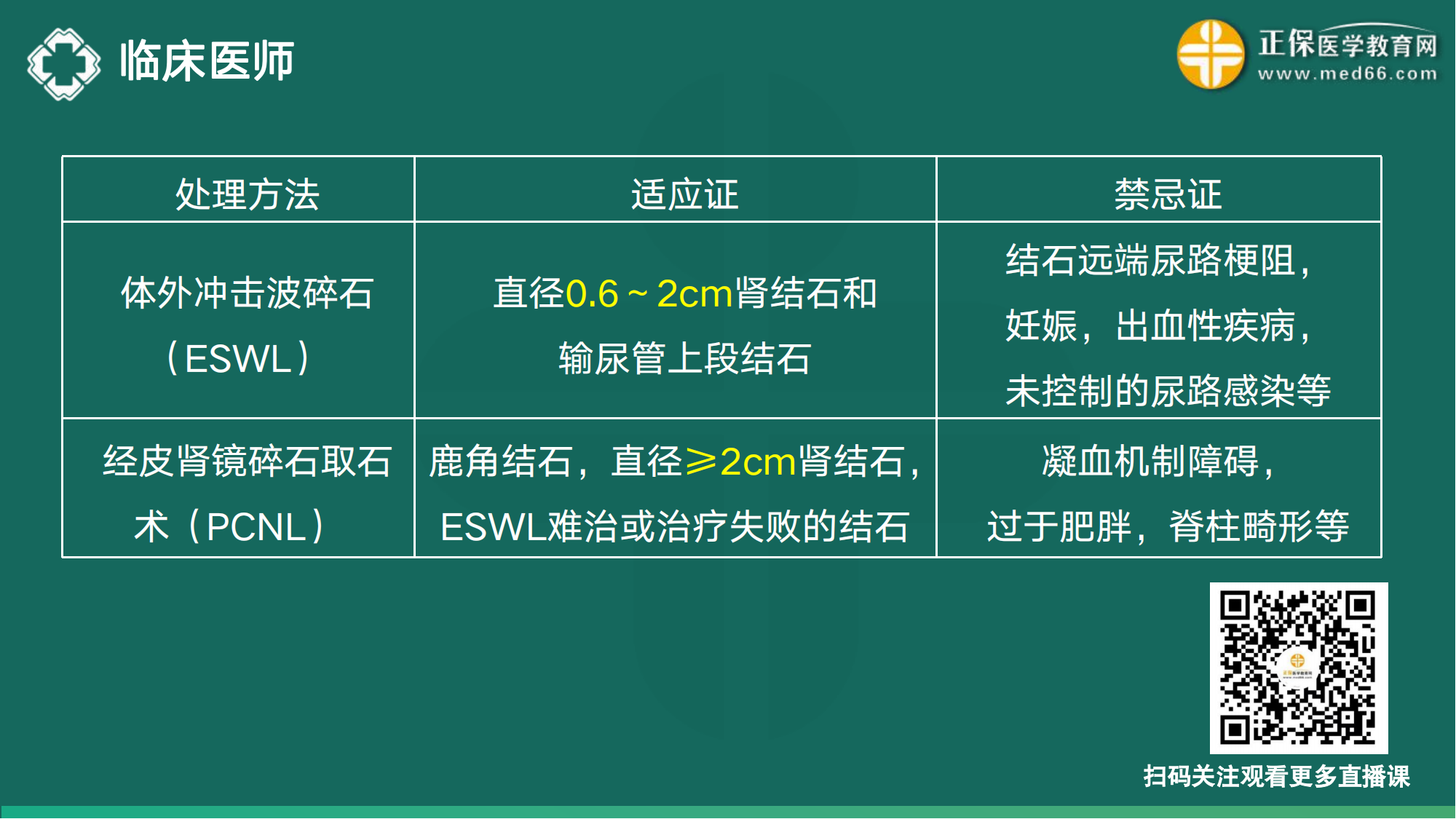 20221110-臨床醫(yī)師講義-于多多_57