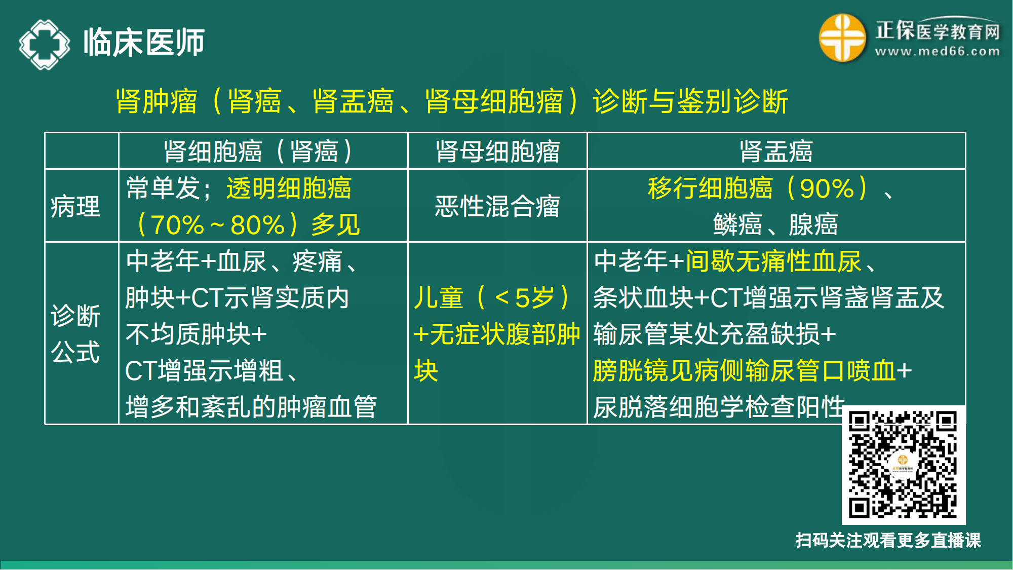 20221110-臨床醫(yī)師講義-于多多_58