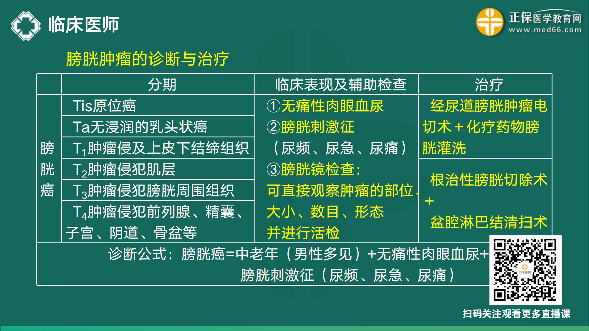 20221110-臨床醫(yī)師講義-于多多_59