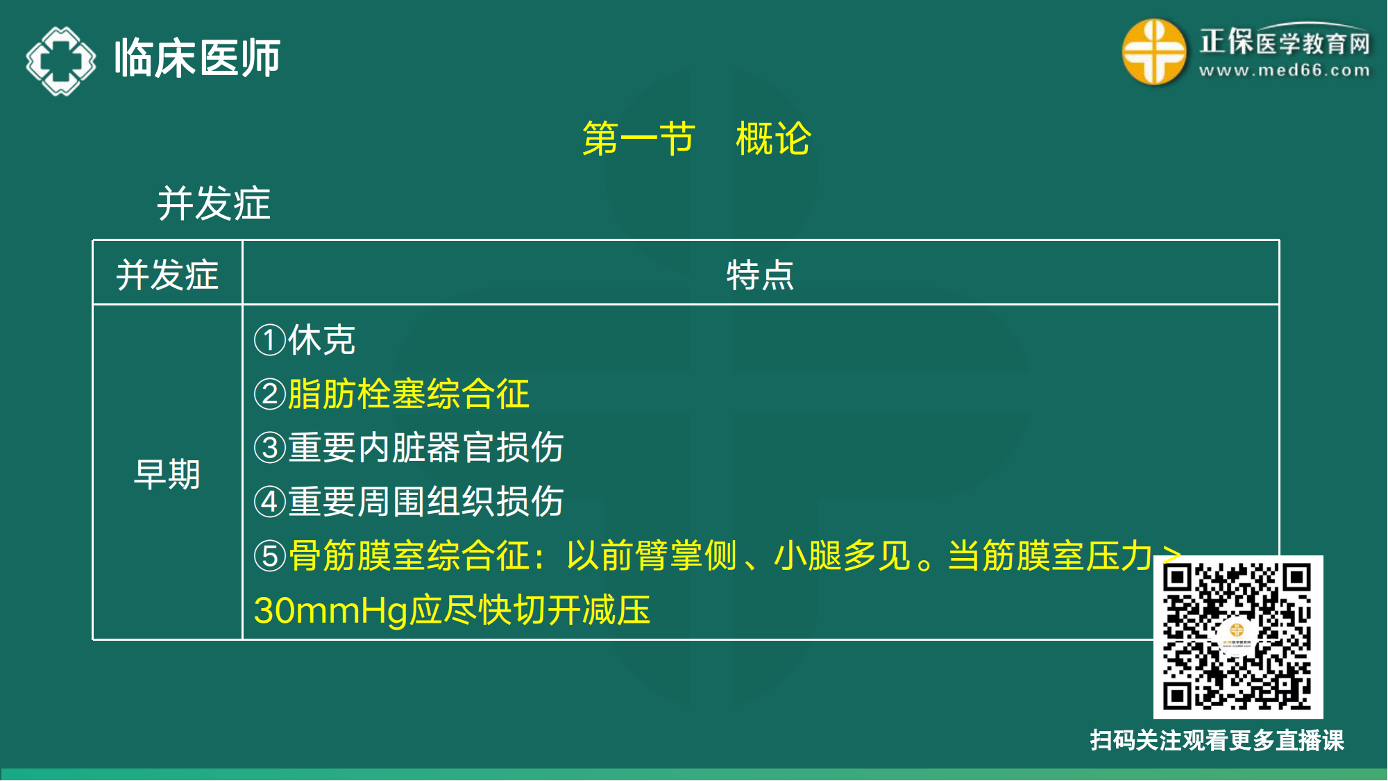 20221110-臨床醫(yī)師講義-于多多_80