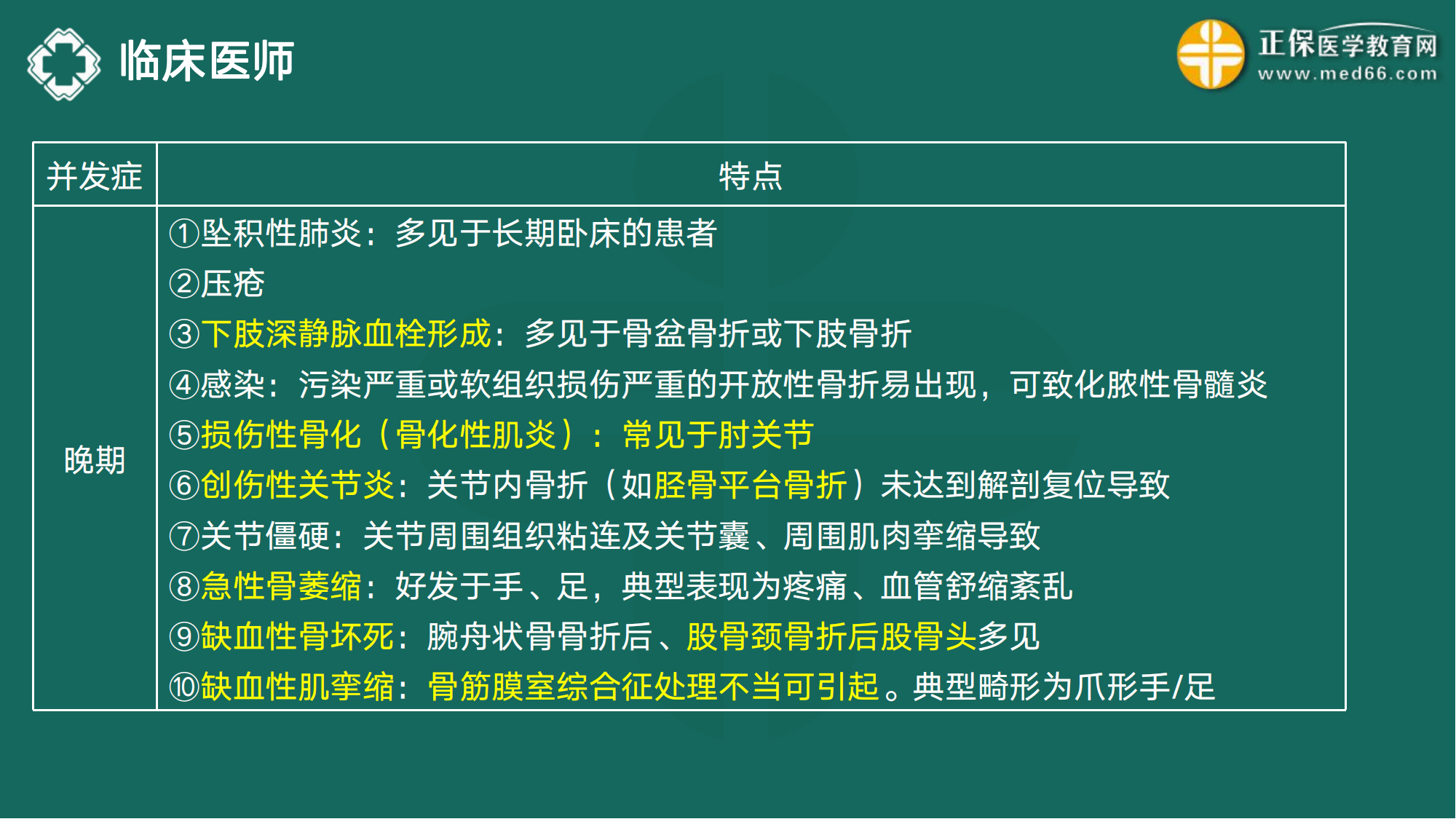 20221110-臨床醫(yī)師講義-于多多_81