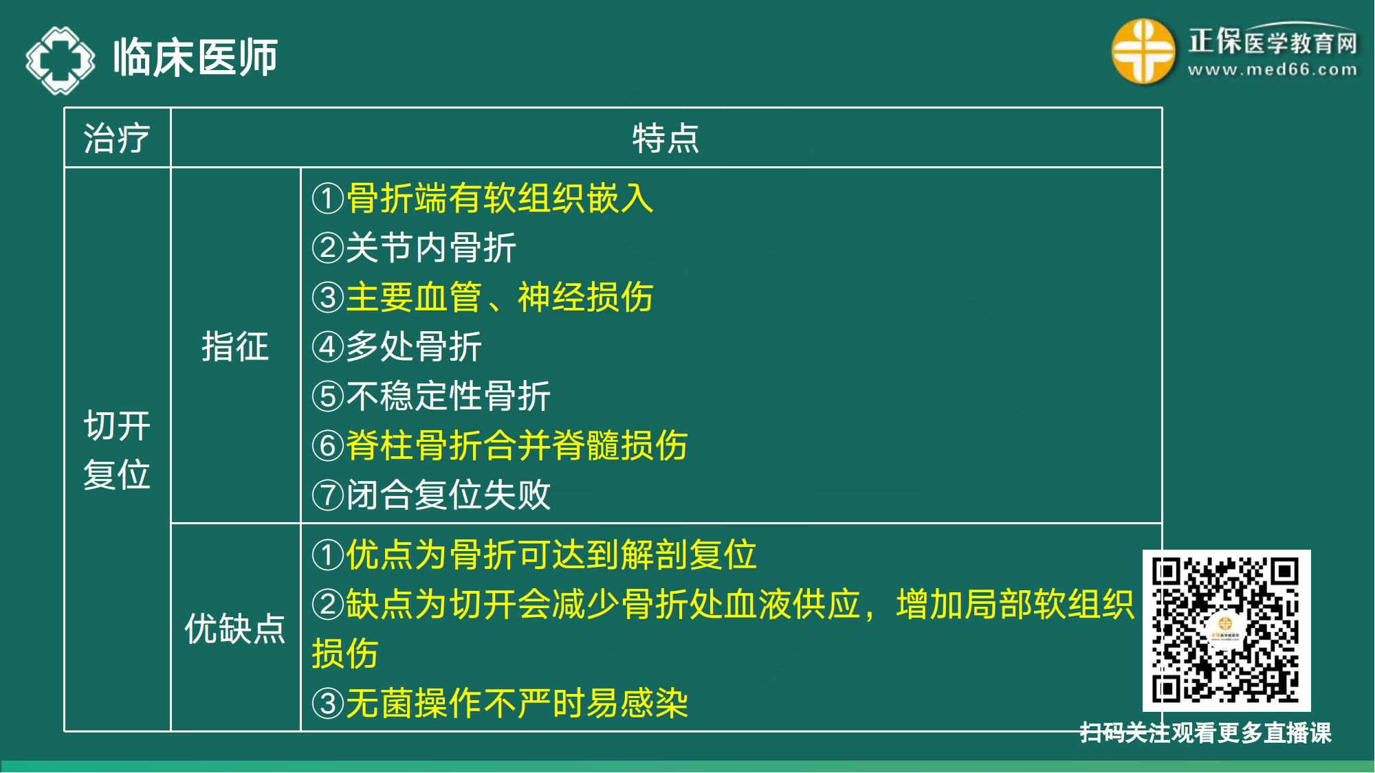 20221110-臨床醫(yī)師講義-于多多_82