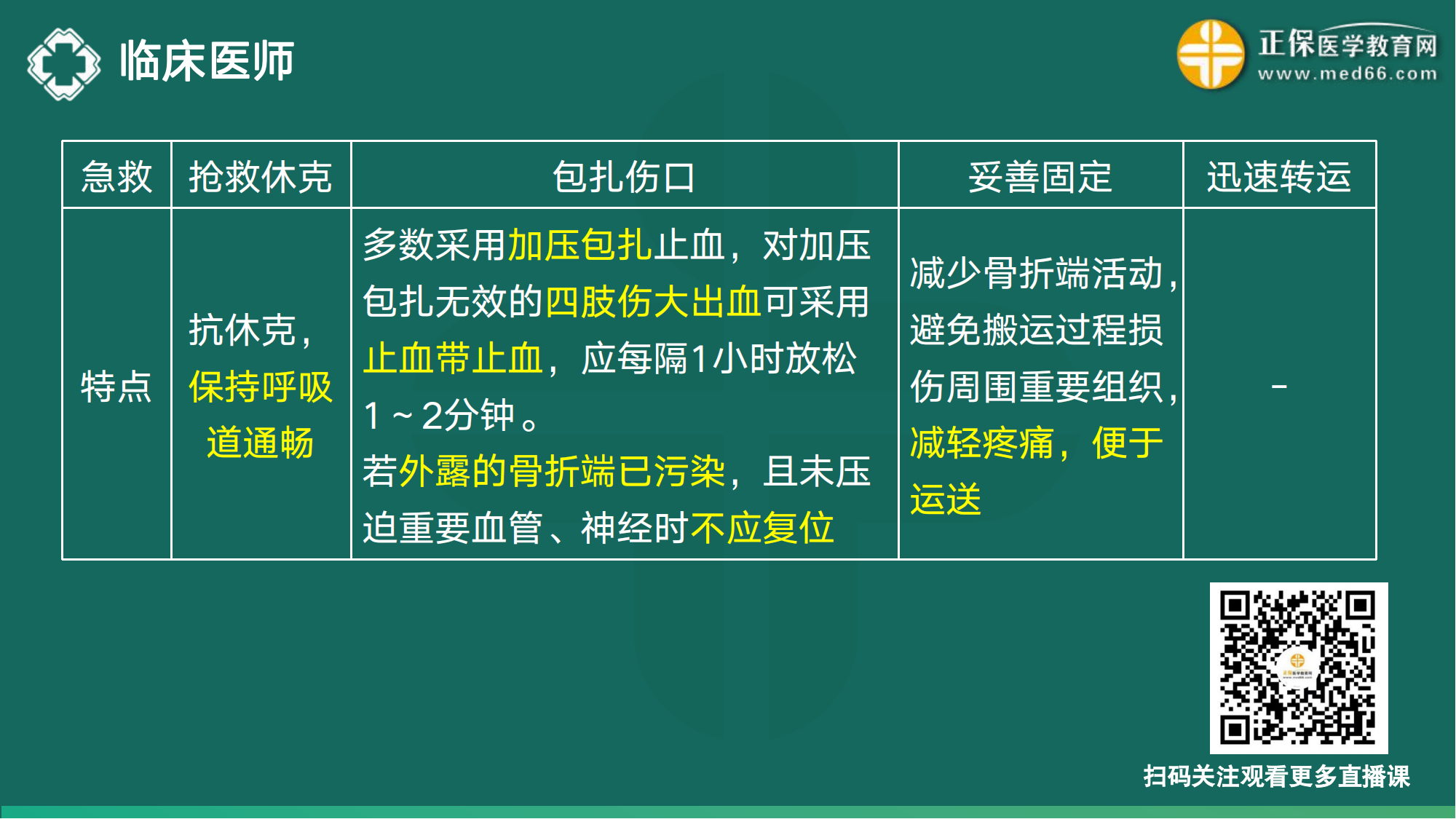 20221110-臨床醫(yī)師講義-于多多_83