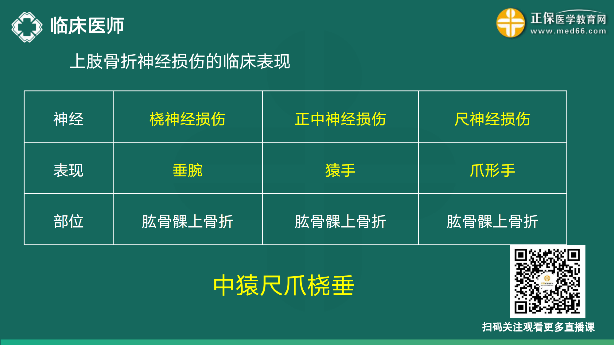 20221110-臨床醫(yī)師講義-于多多_85