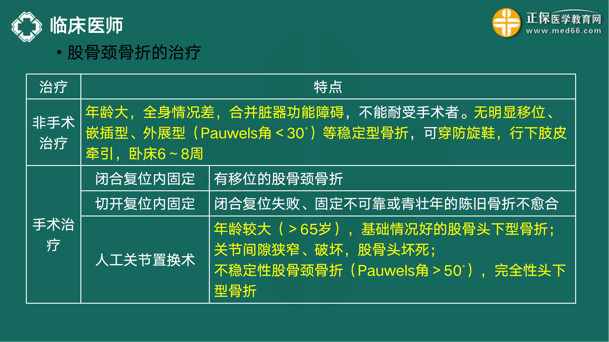 20221110-臨床醫(yī)師講義-于多多_86