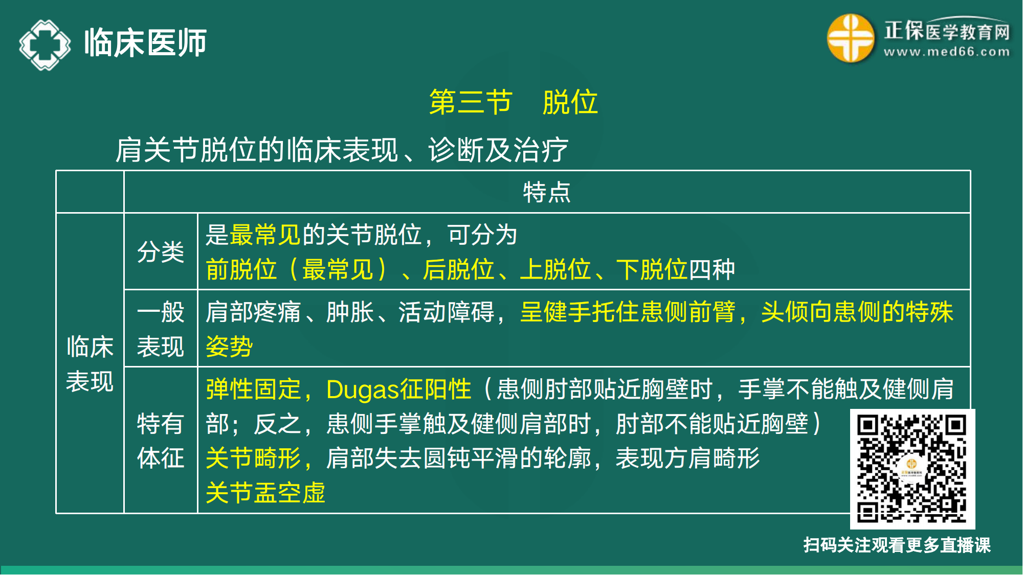 20221110-臨床醫(yī)師講義-于多多_87