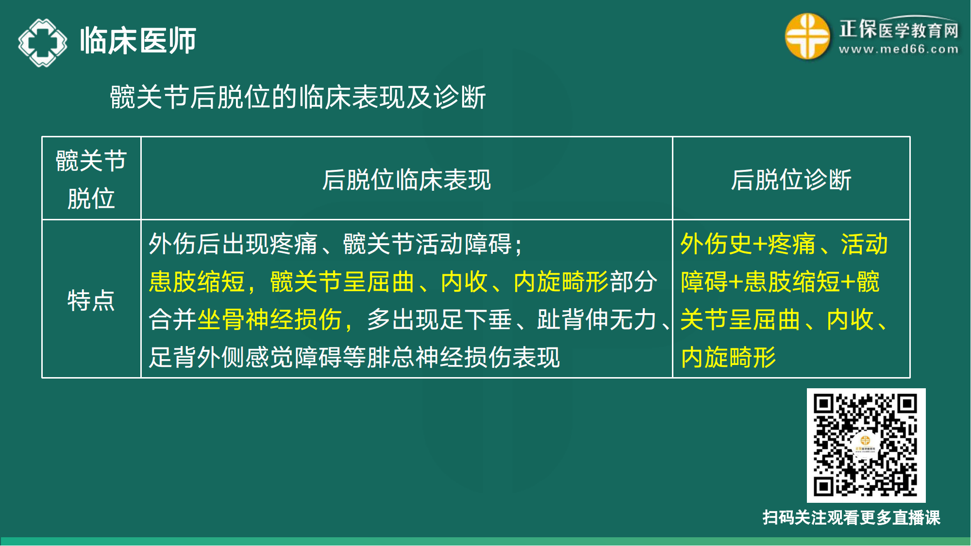 20221110-臨床醫(yī)師講義-于多多_88