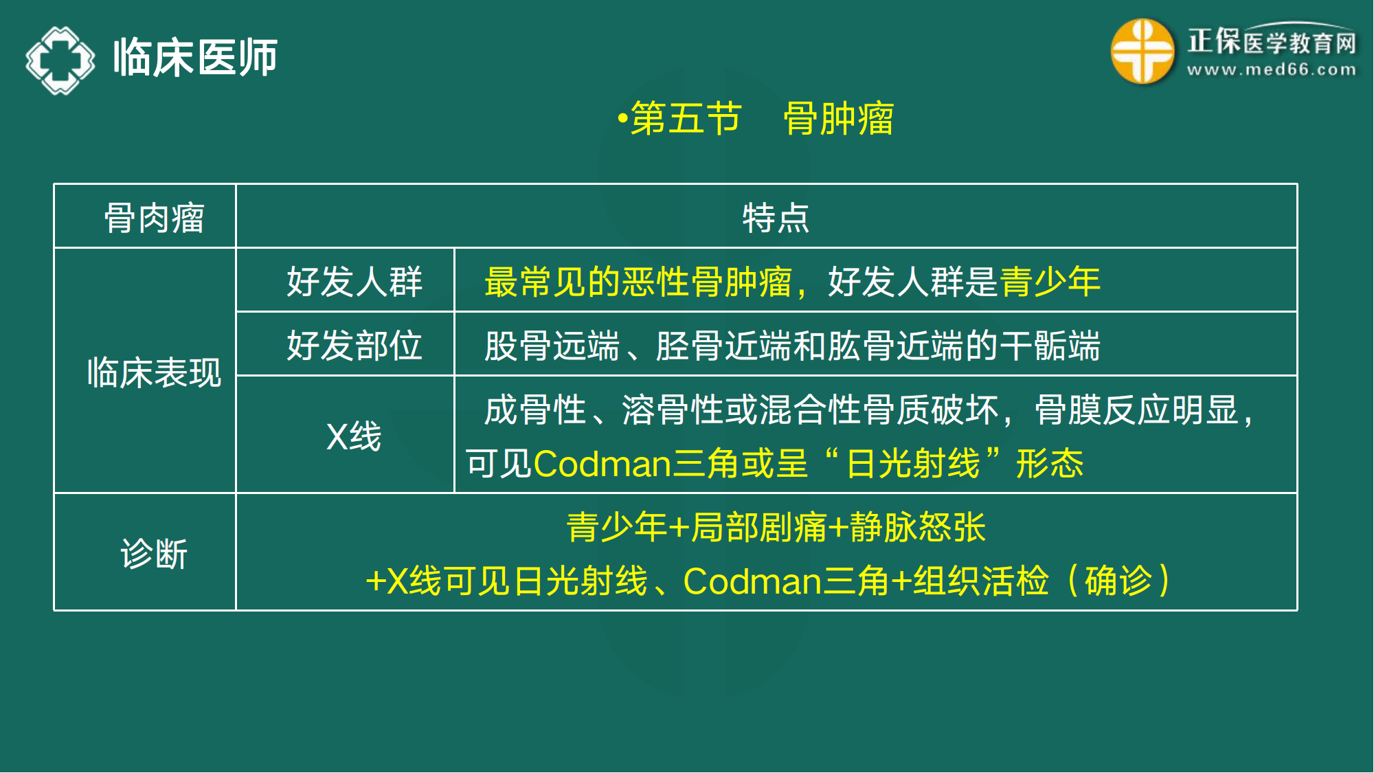 20221110-臨床醫(yī)師講義-于多多_90