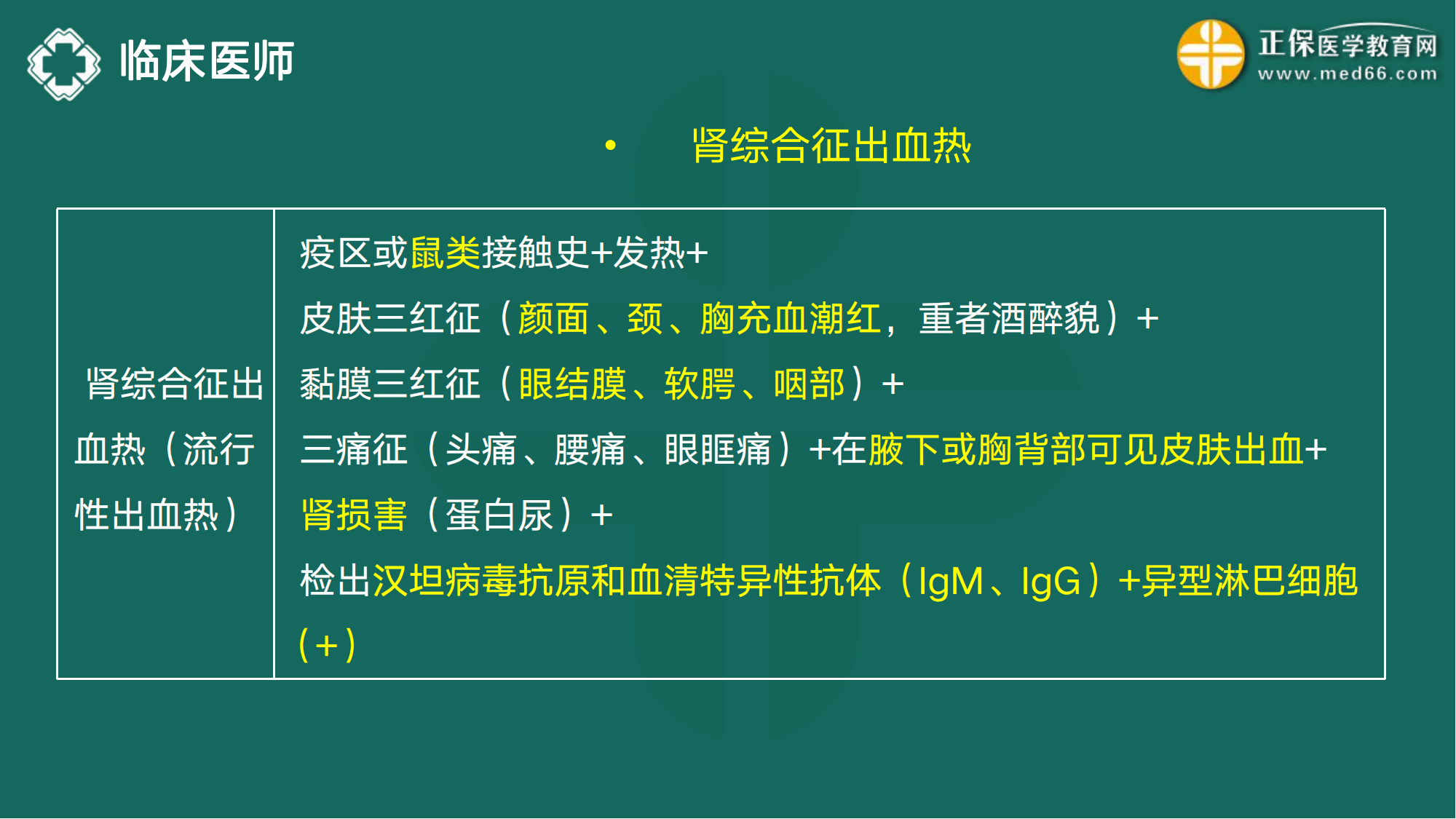 20221110-臨床醫(yī)師講義-于多多_94