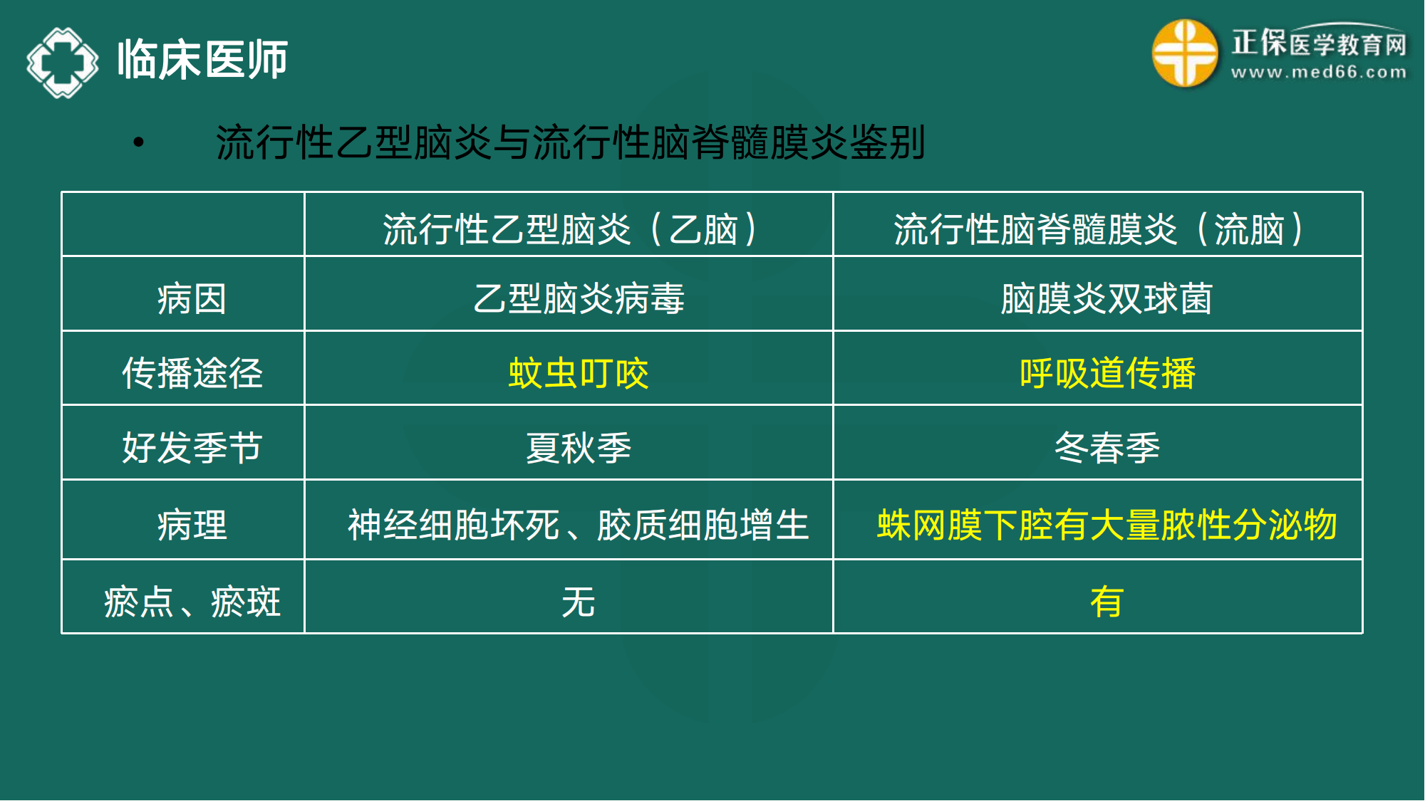 20221110-臨床醫(yī)師講義-于多多_95