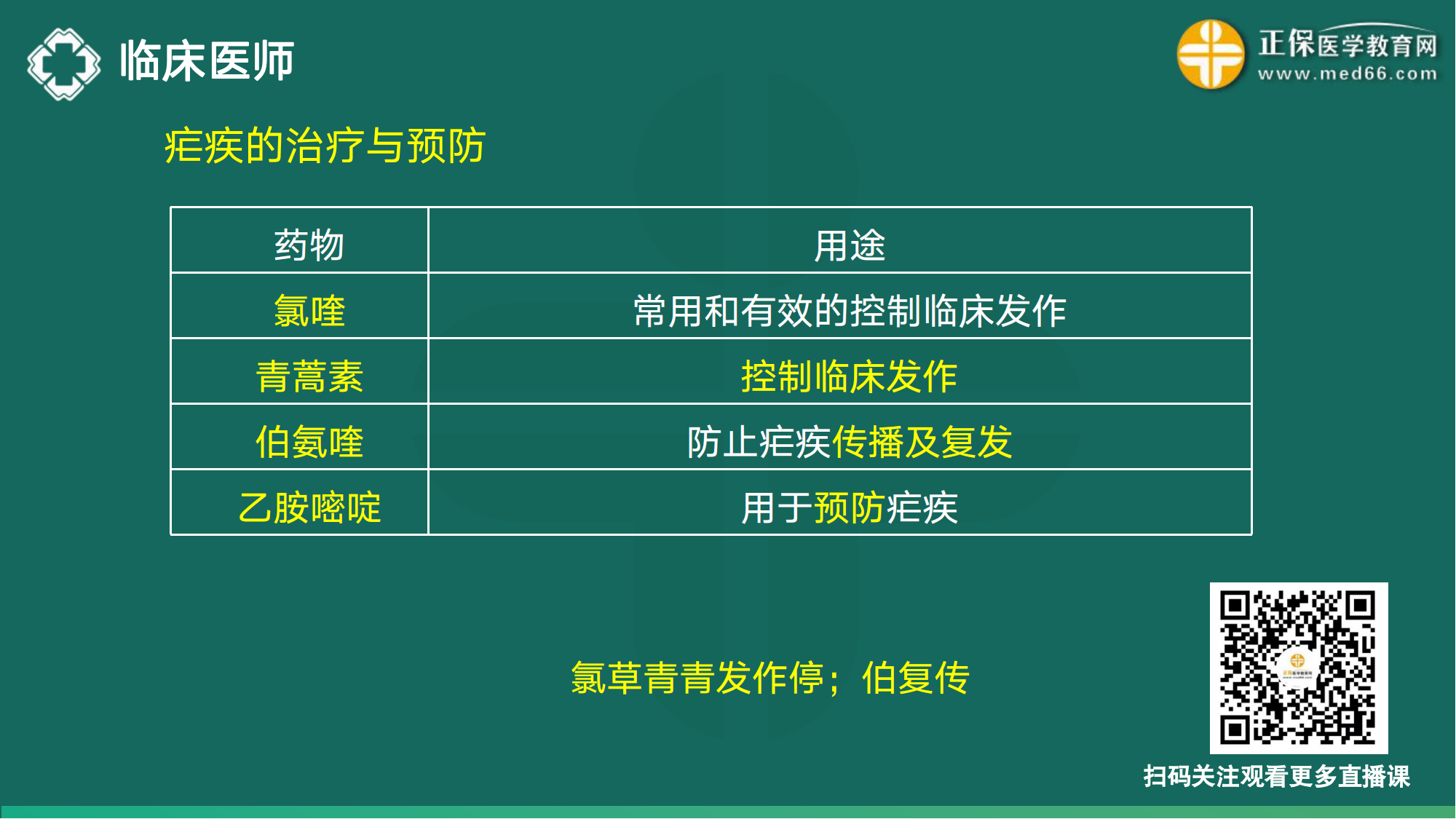 20221110-臨床醫(yī)師講義-于多多_98