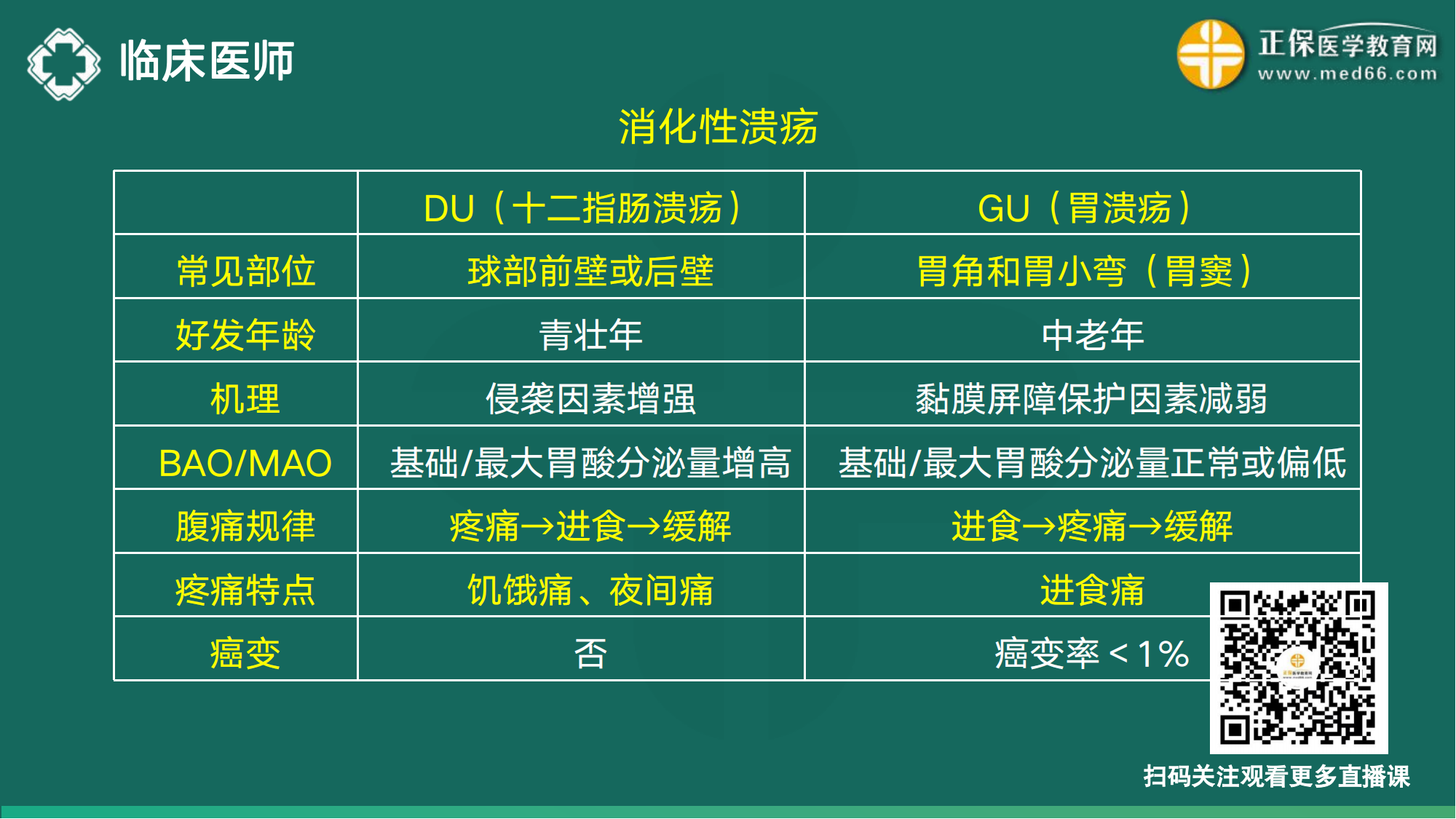 20221110-臨床醫(yī)師講義-于多多_105