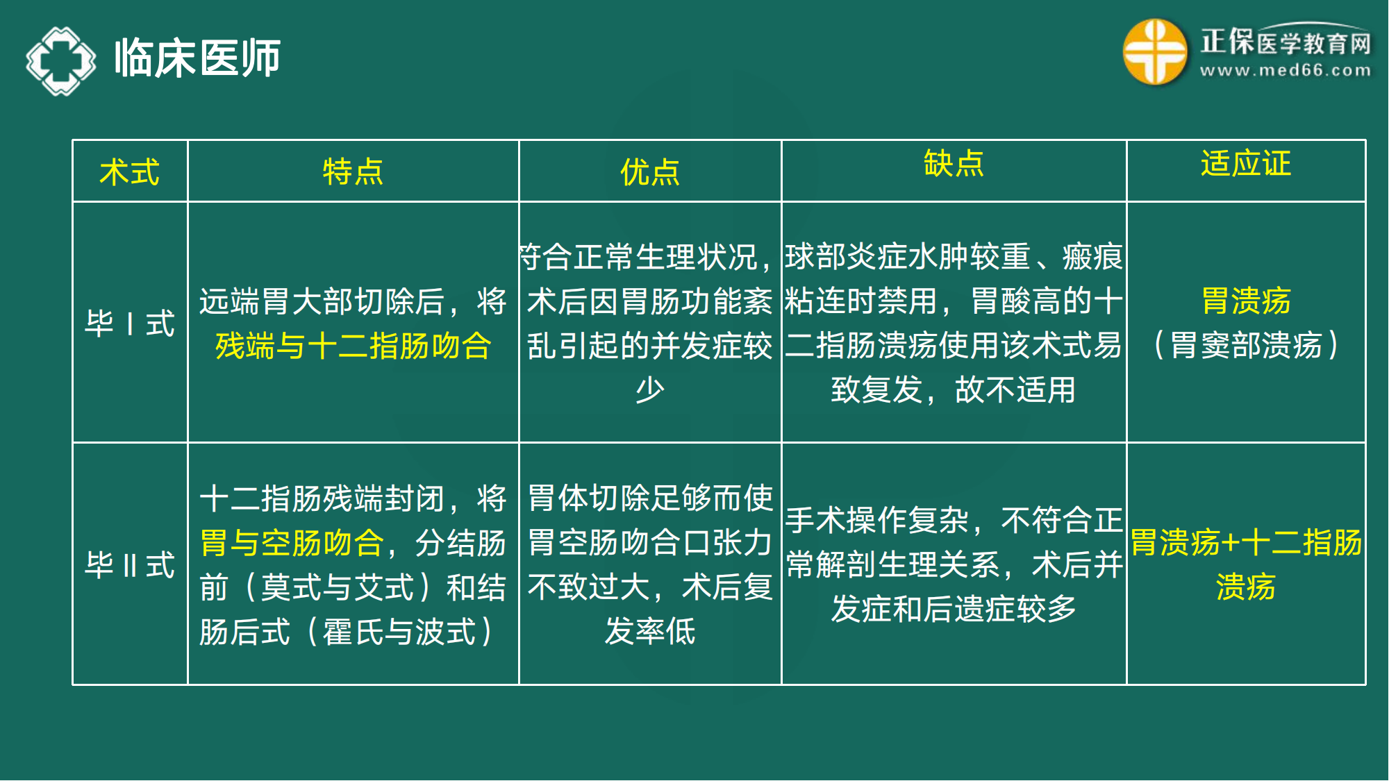 20221110-臨床醫(yī)師講義-于多多_107