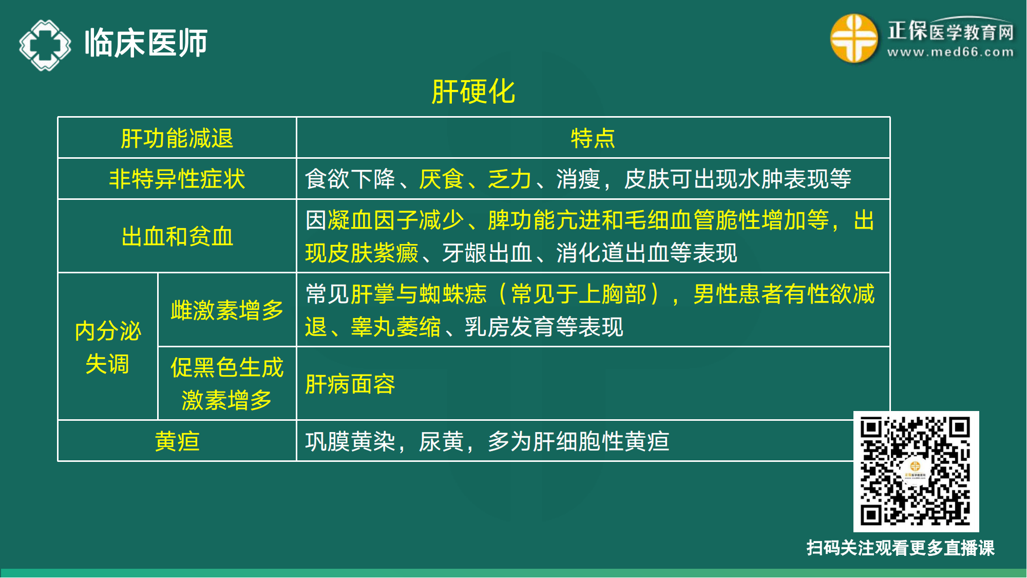 20221110-臨床醫(yī)師講義-于多多_108