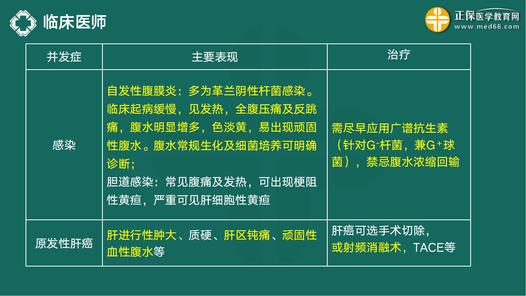 20221110-臨床醫(yī)師講義-于多多_111