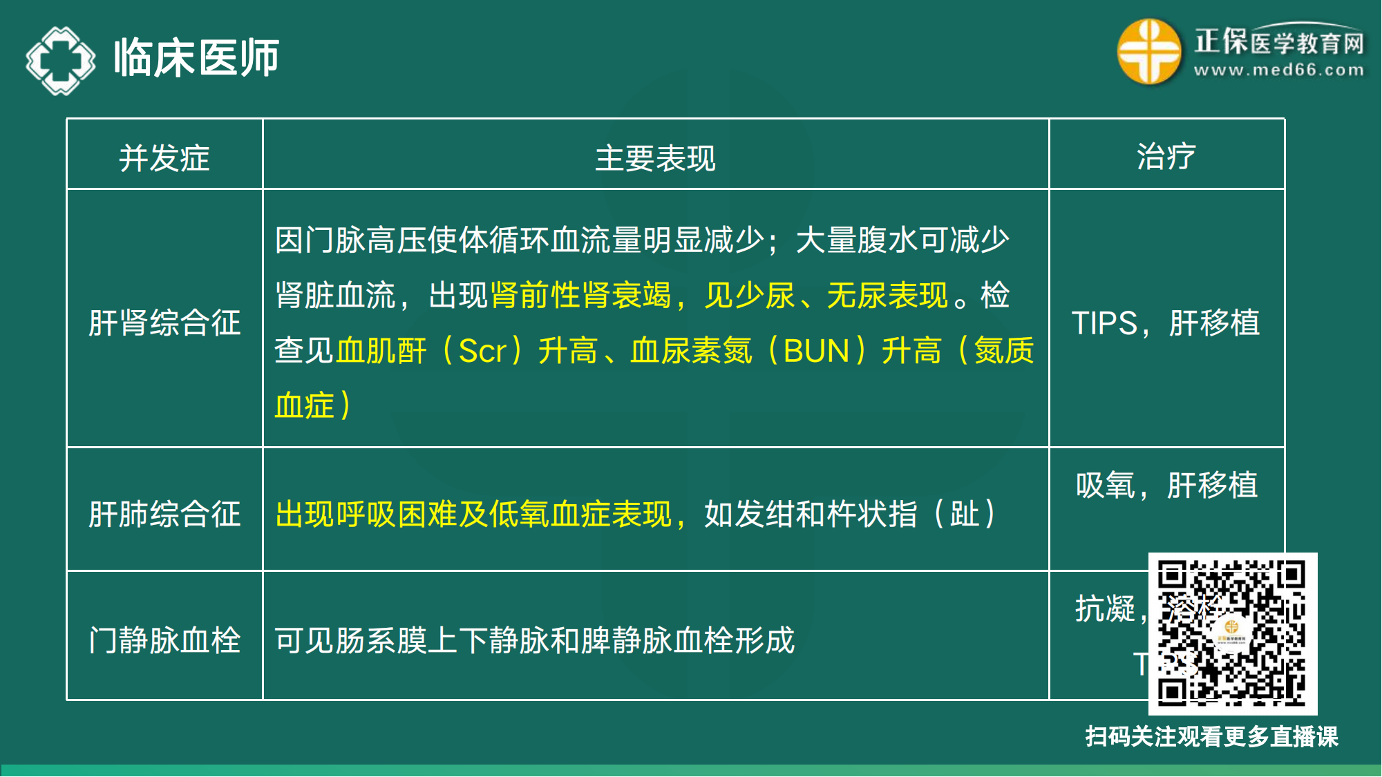 20221110-臨床醫(yī)師講義-于多多_112