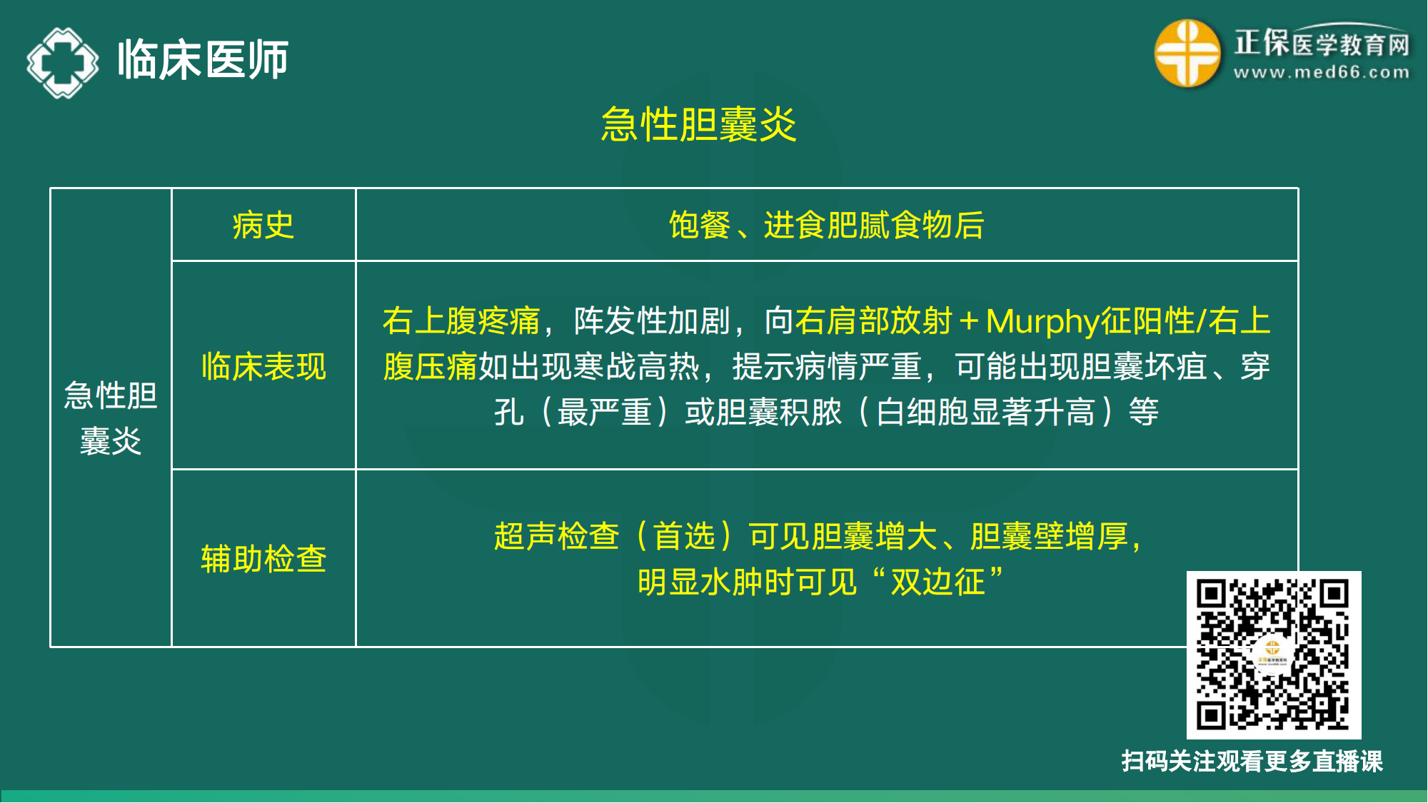 20221110-臨床醫(yī)師講義-于多多_113