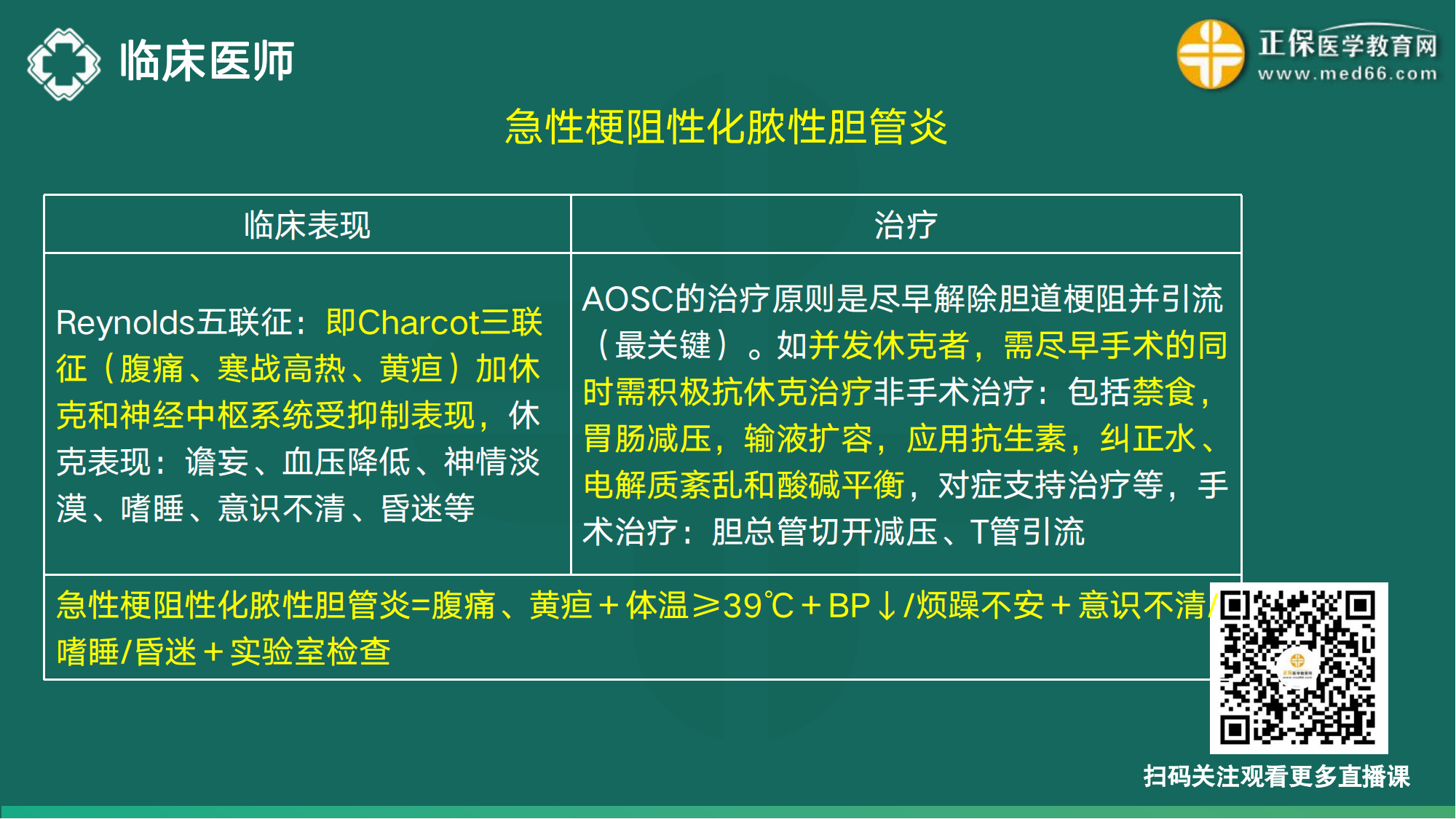 20221110-臨床醫(yī)師講義-于多多_114