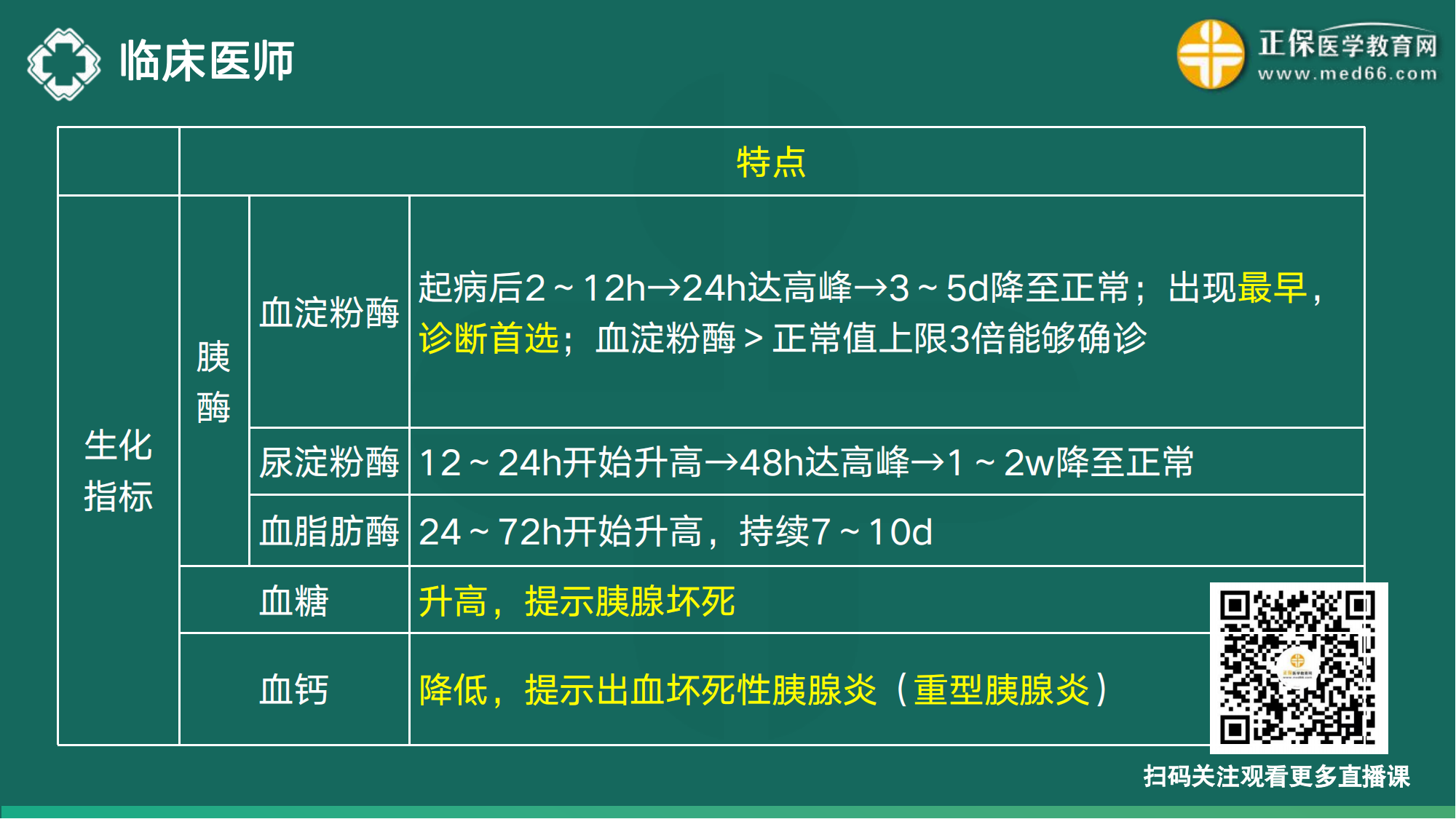 20221110-臨床醫(yī)師講義-于多多_116