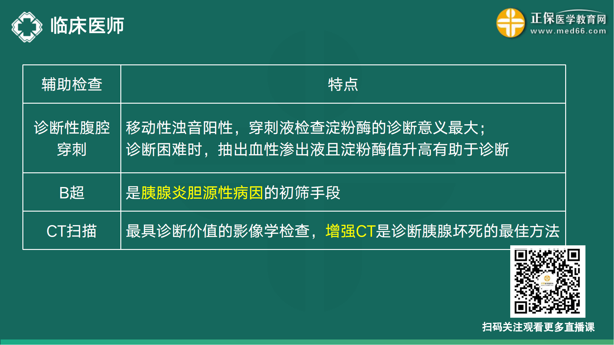 20221110-臨床醫(yī)師講義-于多多_117