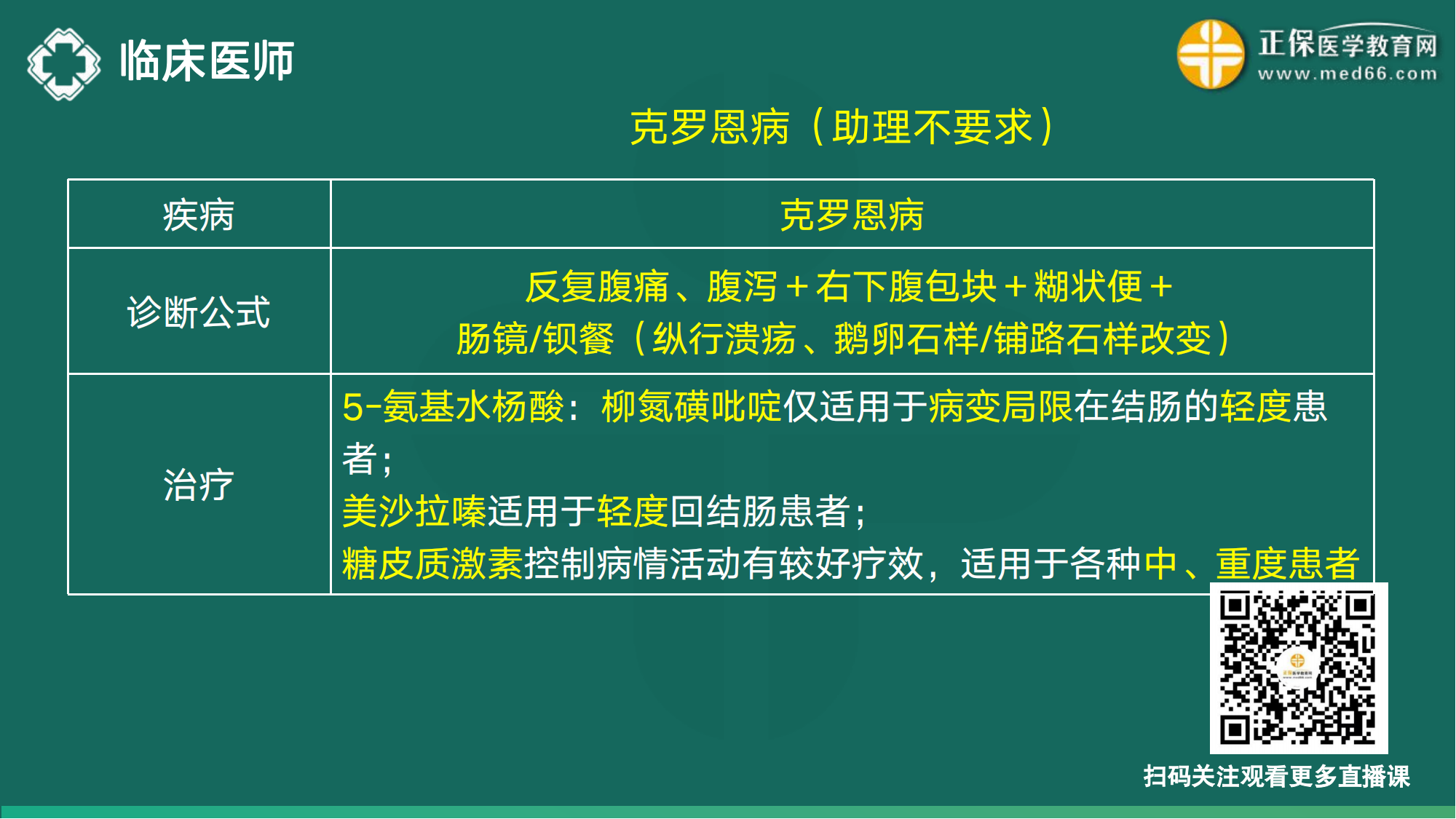 20221110-臨床醫(yī)師講義-于多多_118