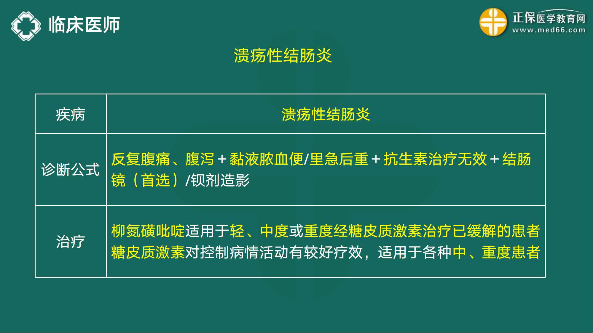 20221110-臨床醫(yī)師講義-于多多_119