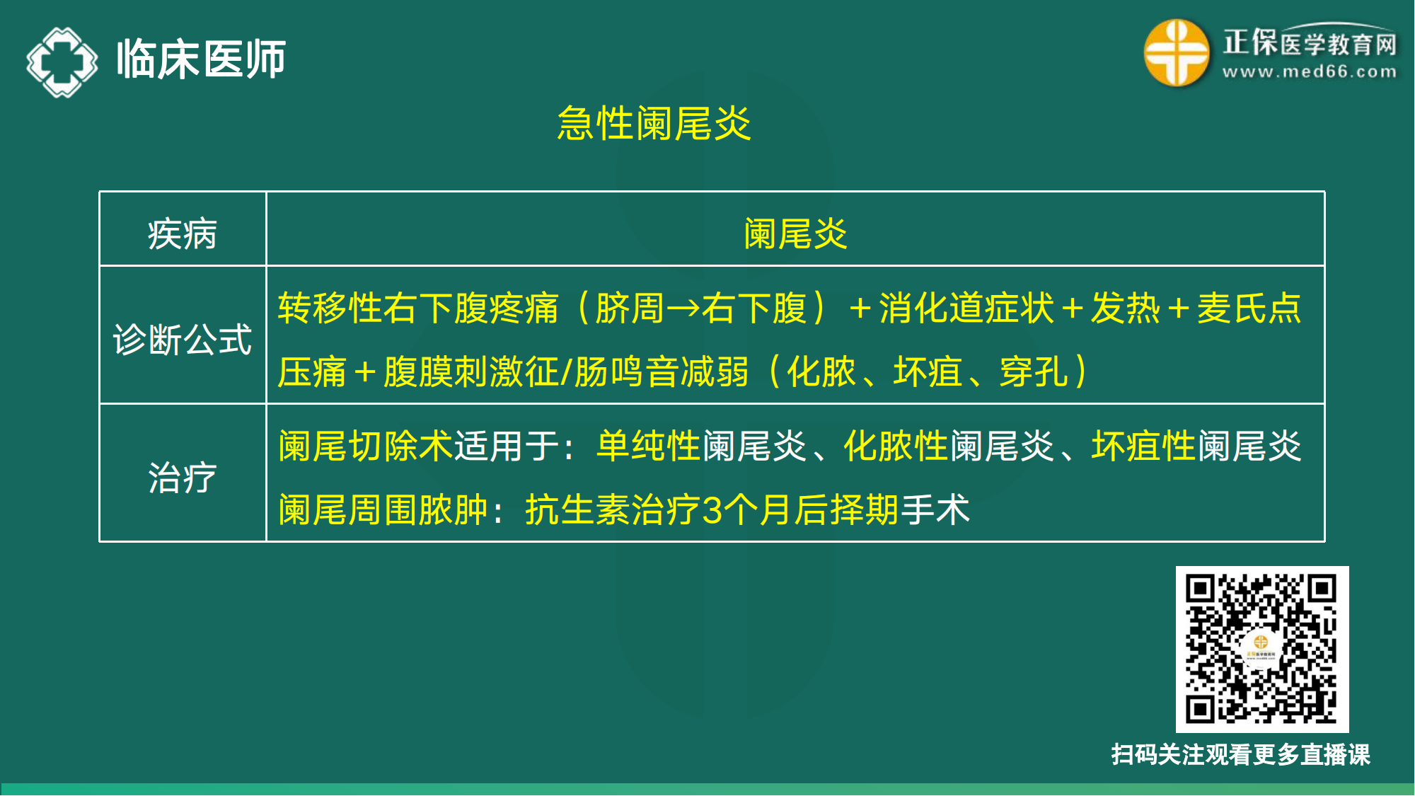 20221110-臨床醫(yī)師講義-于多多_121