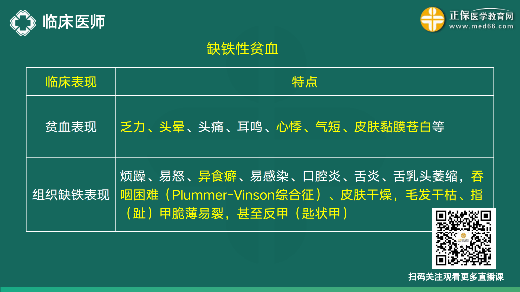 20221110-臨床醫(yī)師講義-于多多_125