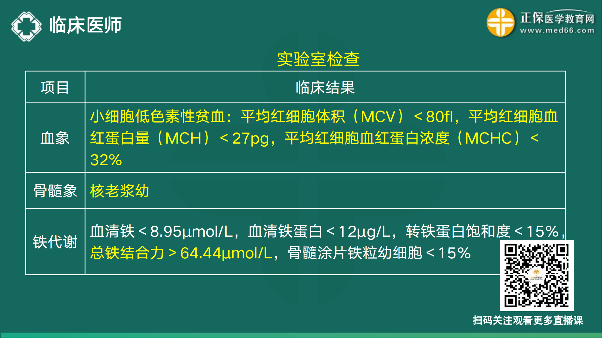 20221110-臨床醫(yī)師講義-于多多_126