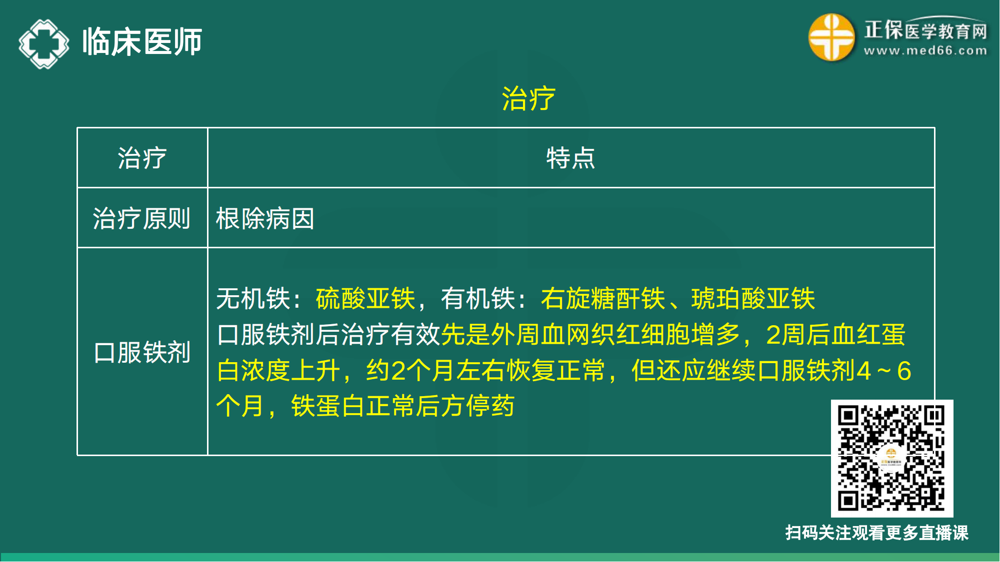 20221110-臨床醫(yī)師講義-于多多_127