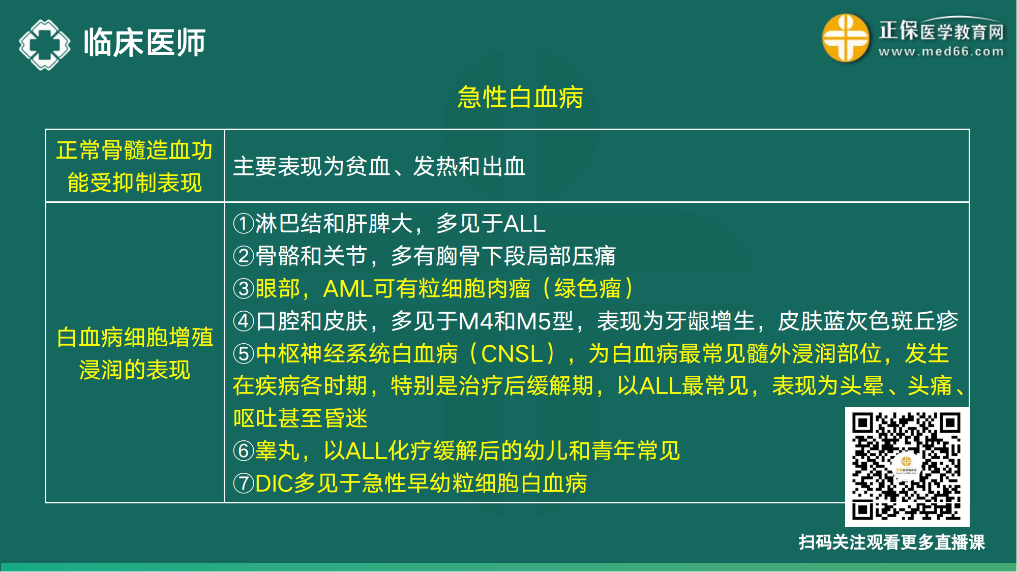 20221110-臨床醫(yī)師講義-于多多_130