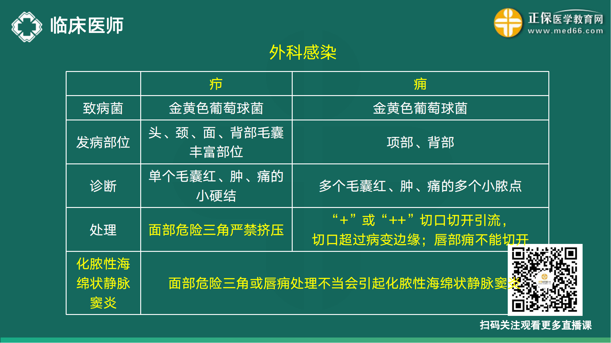 20221110-臨床醫(yī)師講義-于多多_135