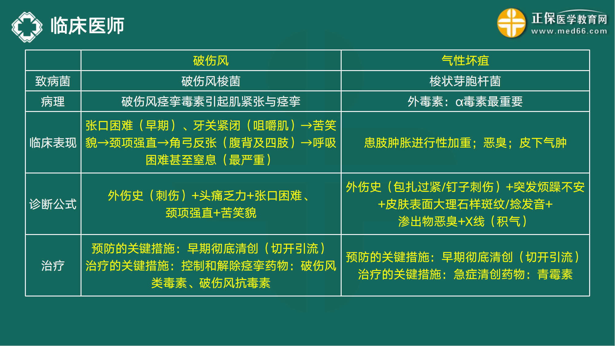 20221110-臨床醫(yī)師講義-于多多_136