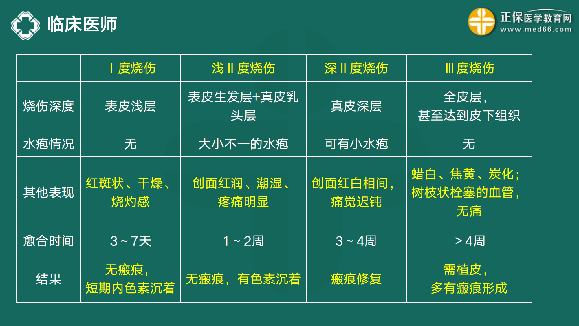 20221110-臨床醫(yī)師講義-于多多_138