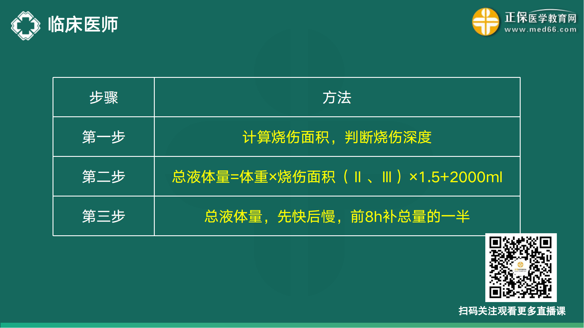 20221110-臨床醫(yī)師講義-于多多_140