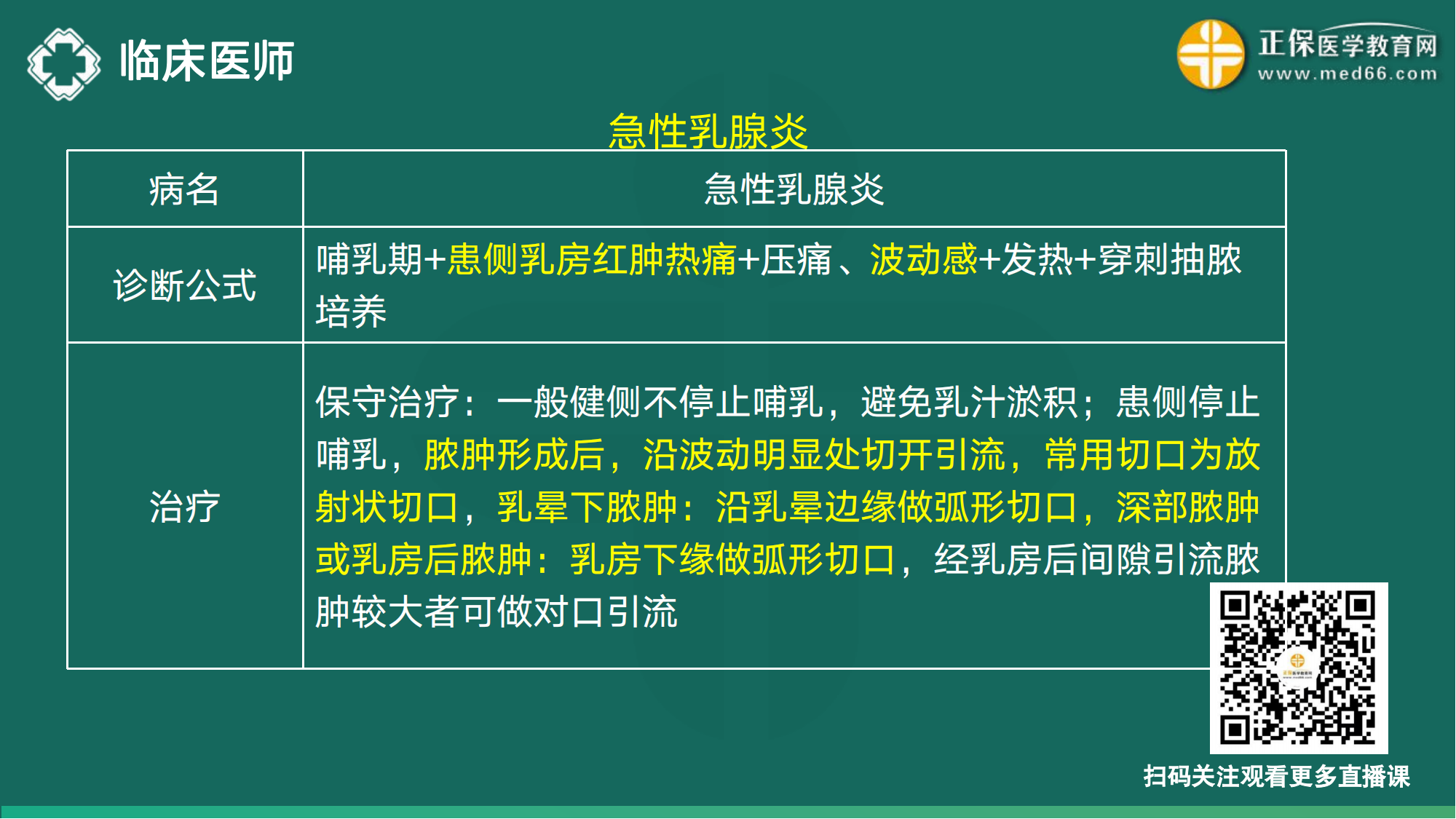 20221110-臨床醫(yī)師講義-于多多_141