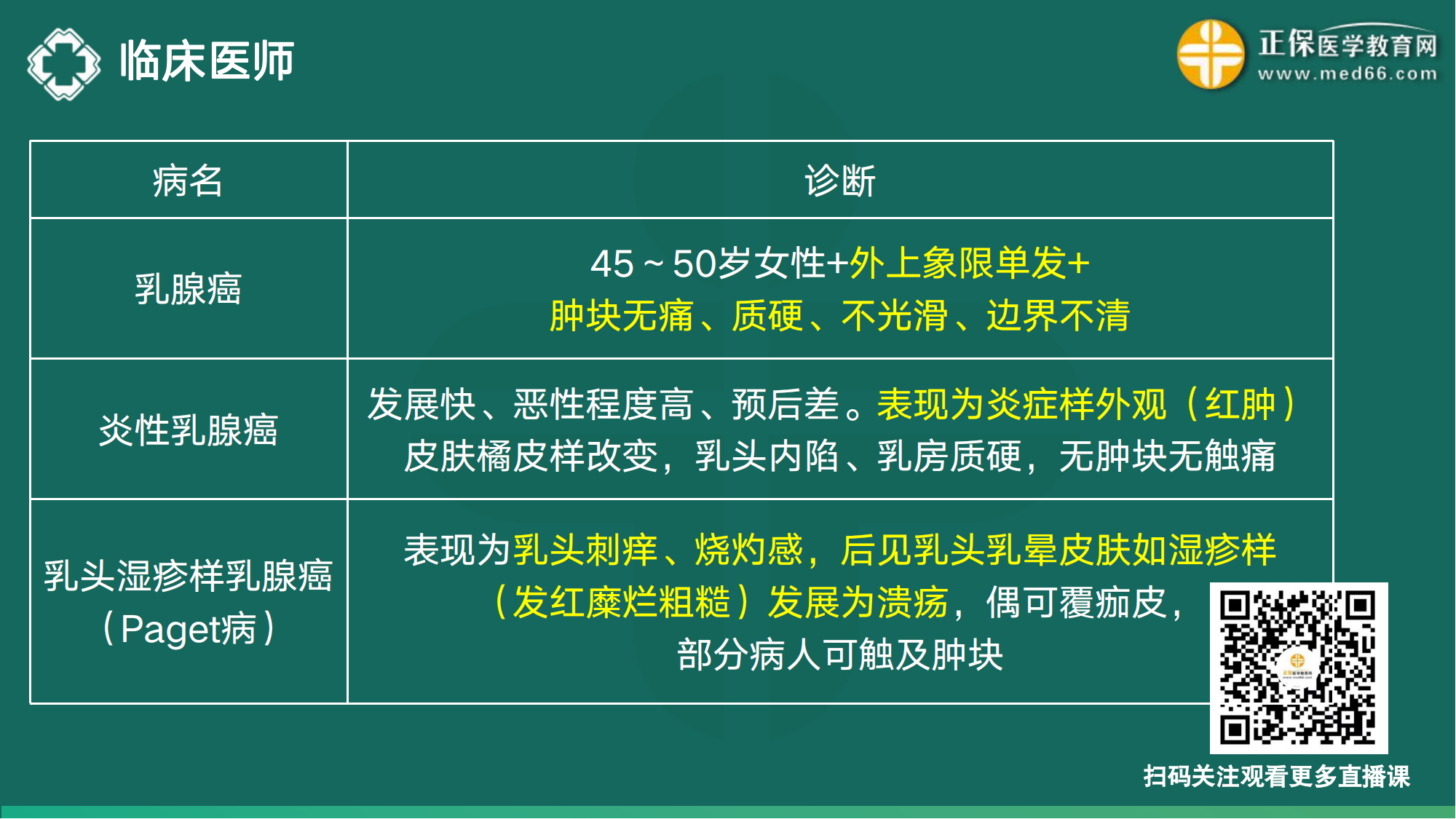 20221110-臨床醫(yī)師講義-于多多_143