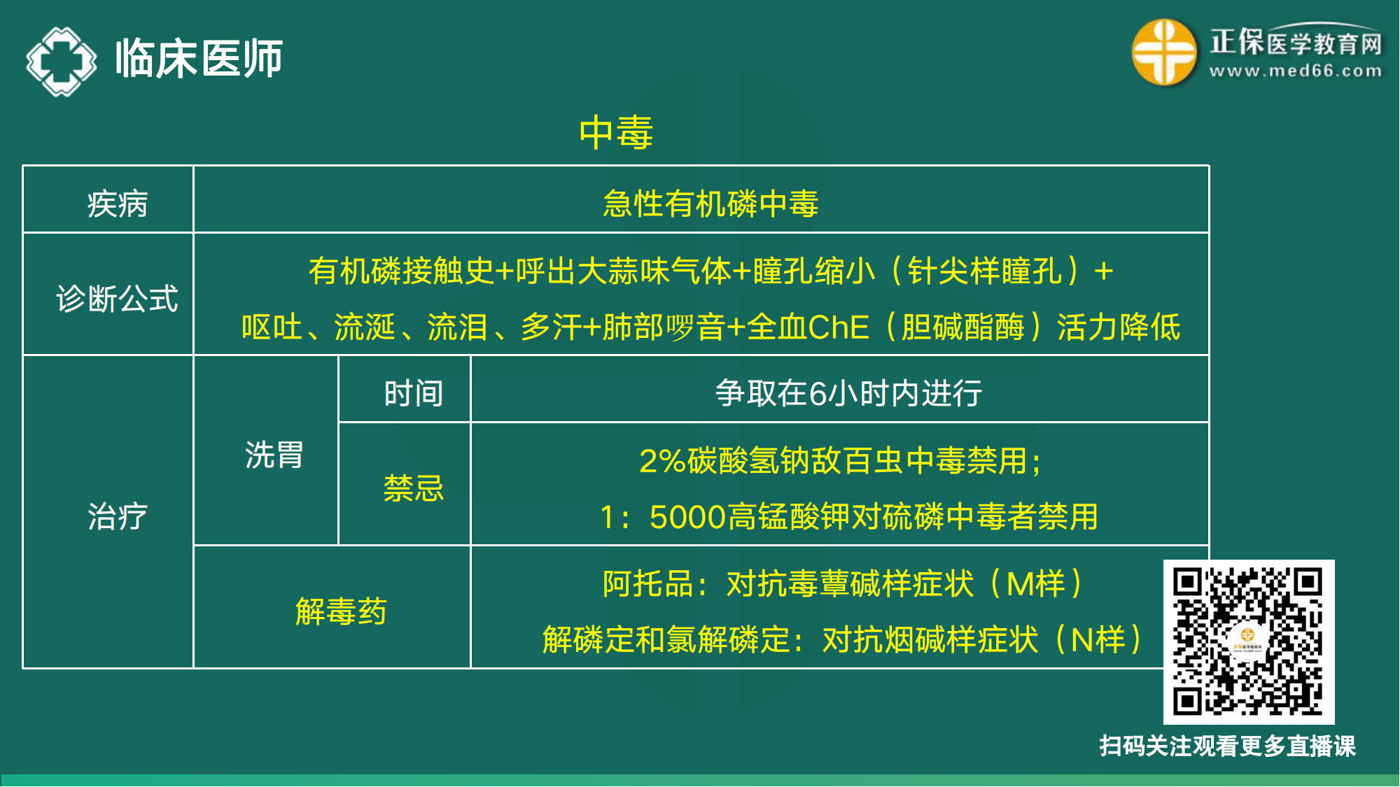 20221110-臨床醫(yī)師講義-于多多_144