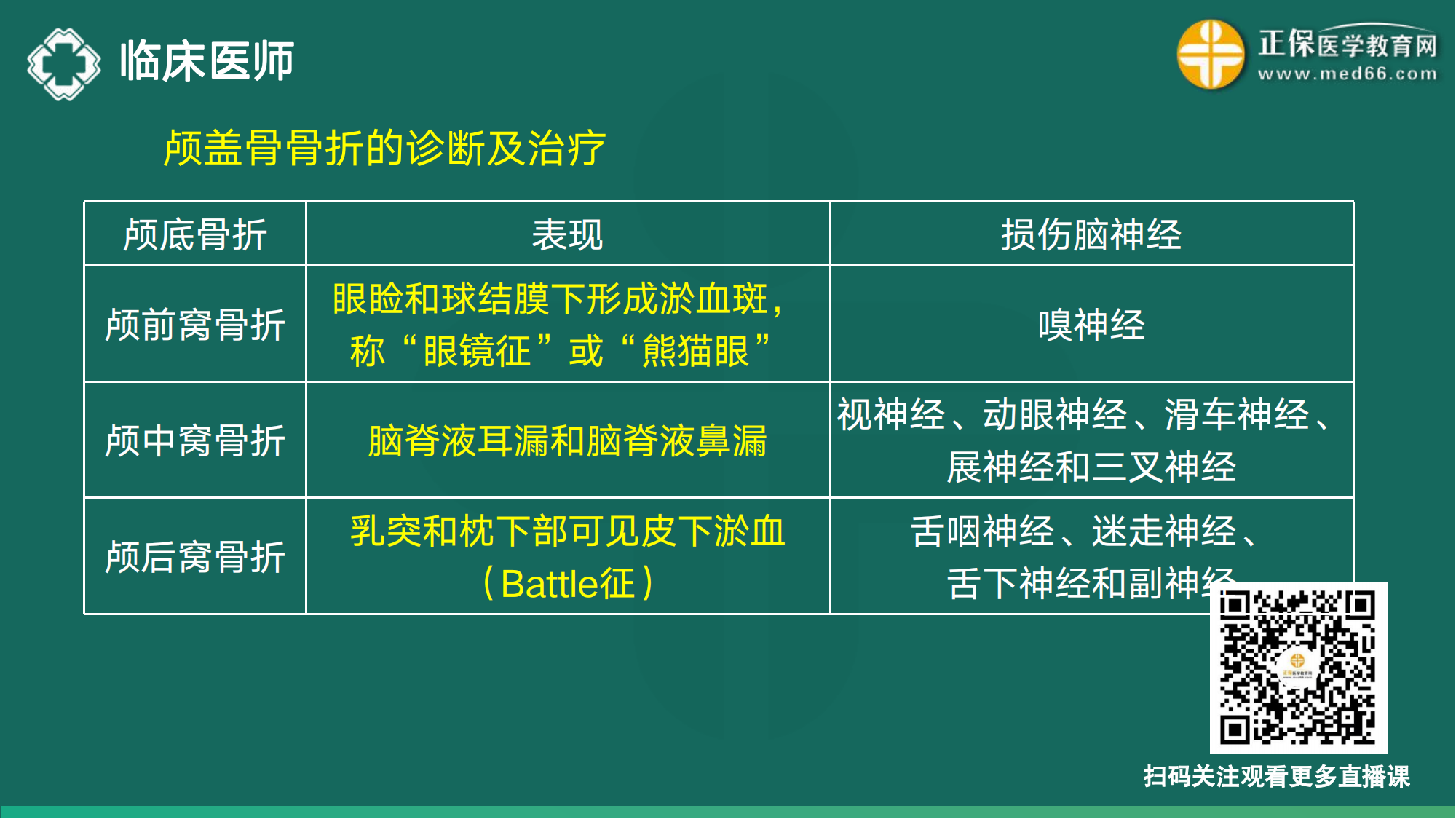 20221110-臨床醫(yī)師講義-于多多_148