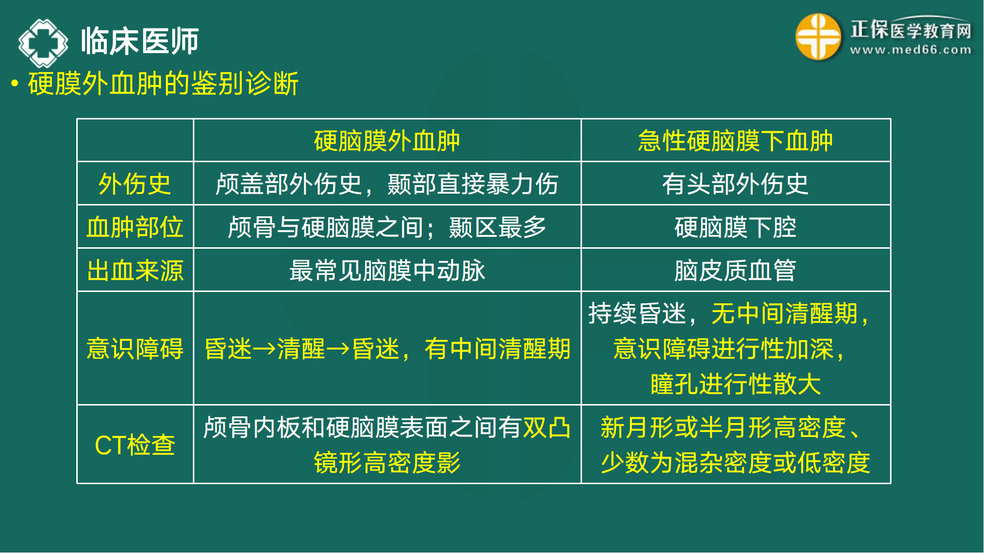 20221110-臨床醫(yī)師講義-于多多_149