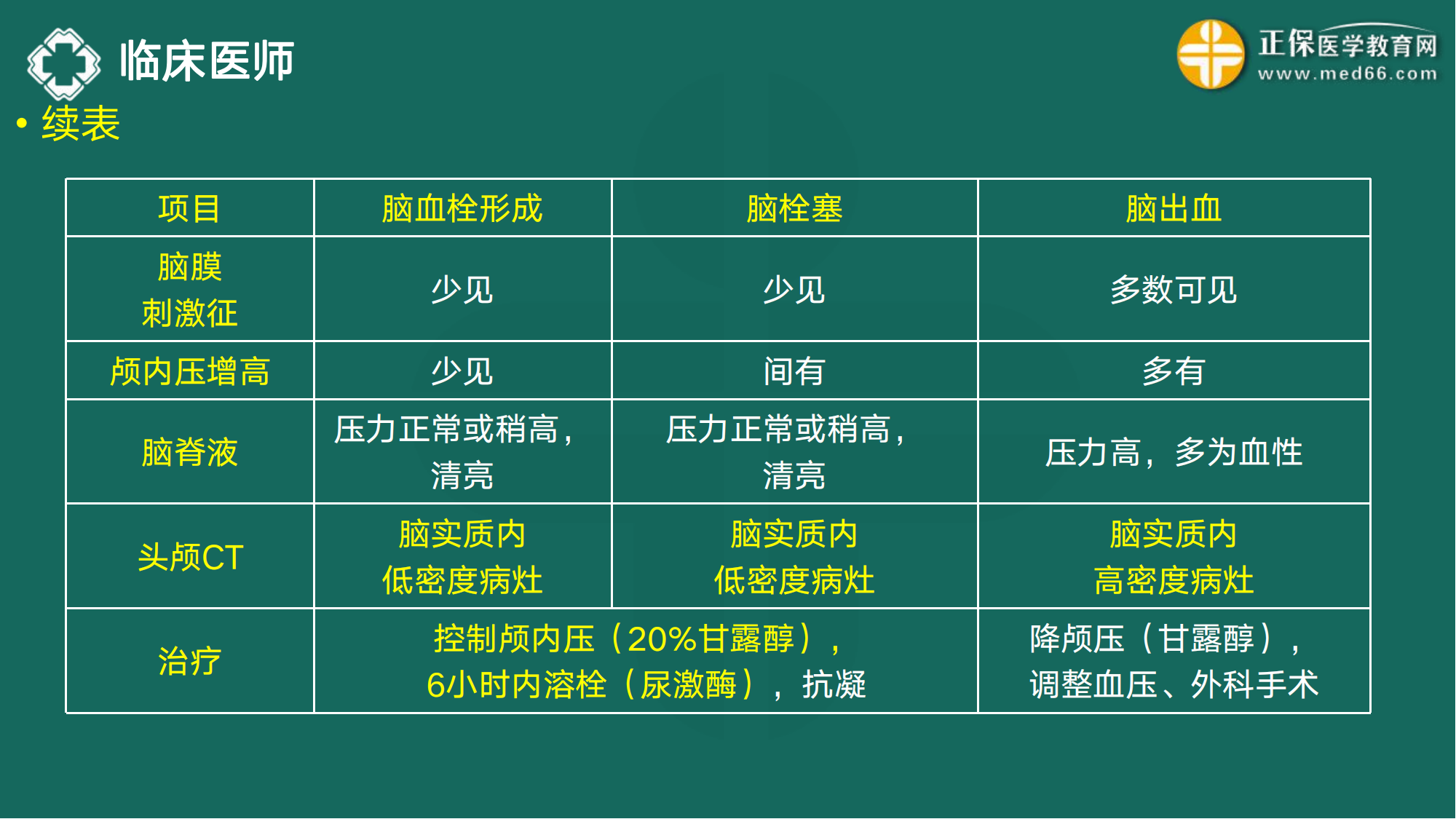 20221110-臨床醫(yī)師講義-于多多_151