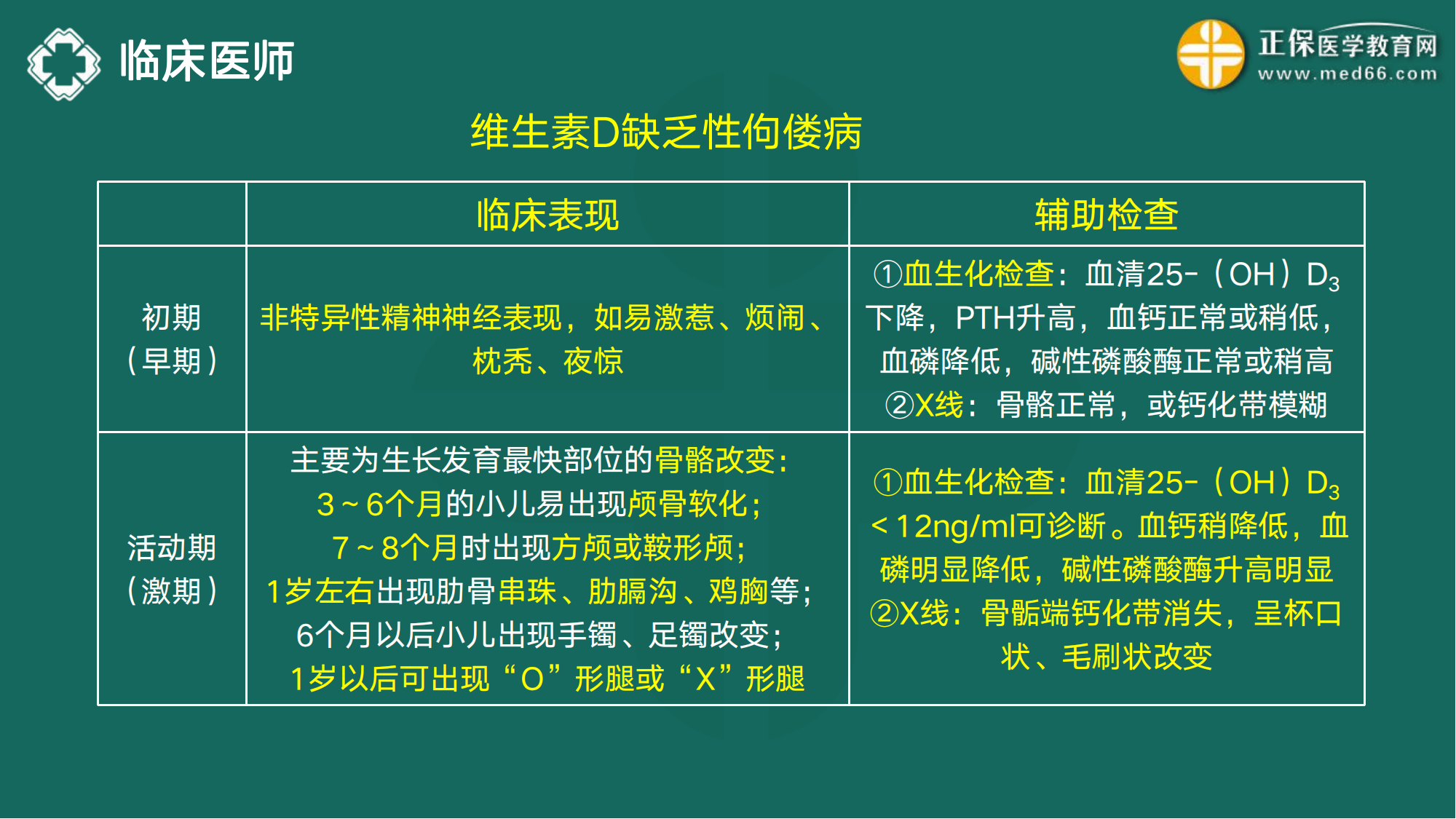 20221110-臨床醫(yī)師講義-于多多_160