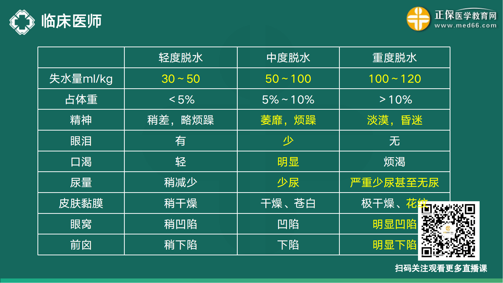 20221110-臨床醫(yī)師講義-于多多_170
