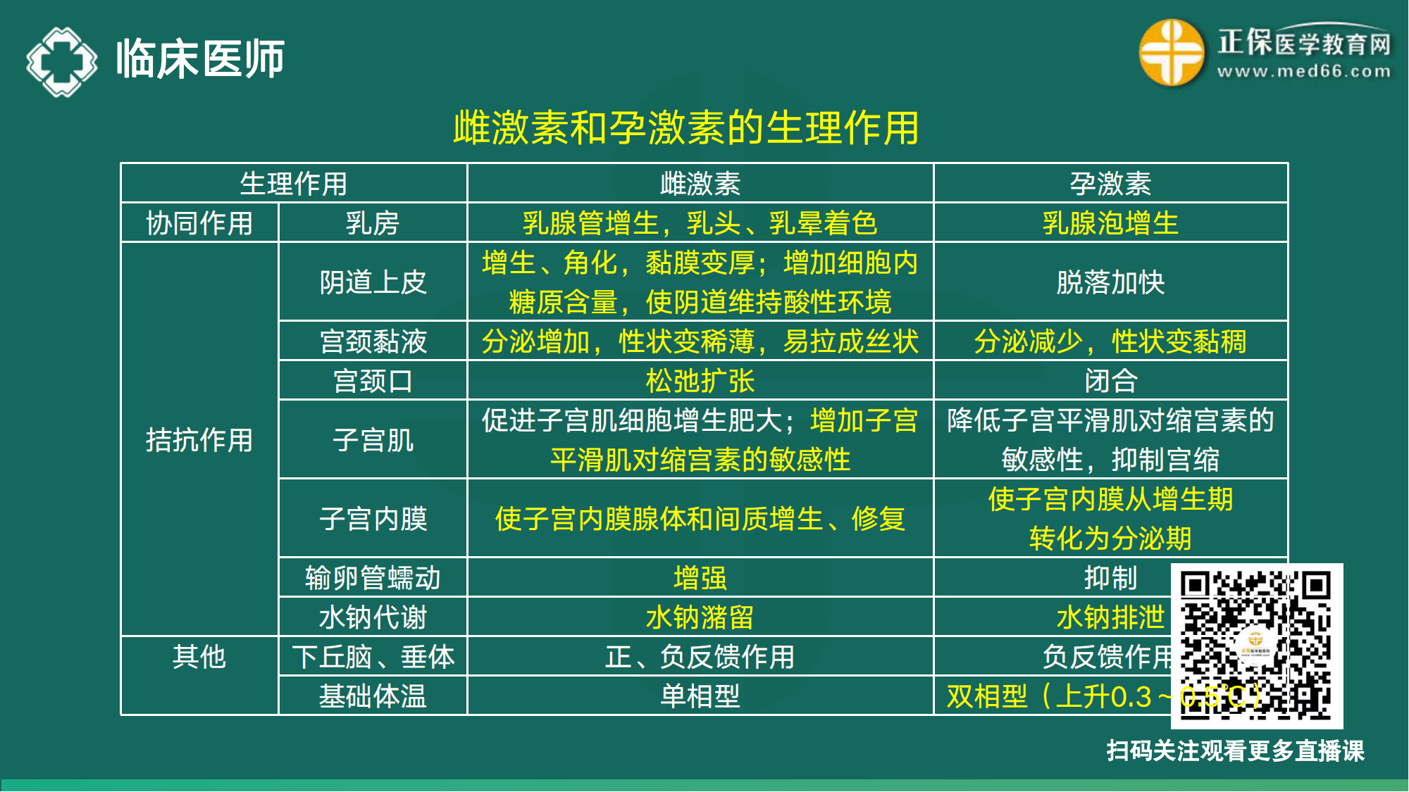 20221110-臨床醫(yī)師講義-于多多_174