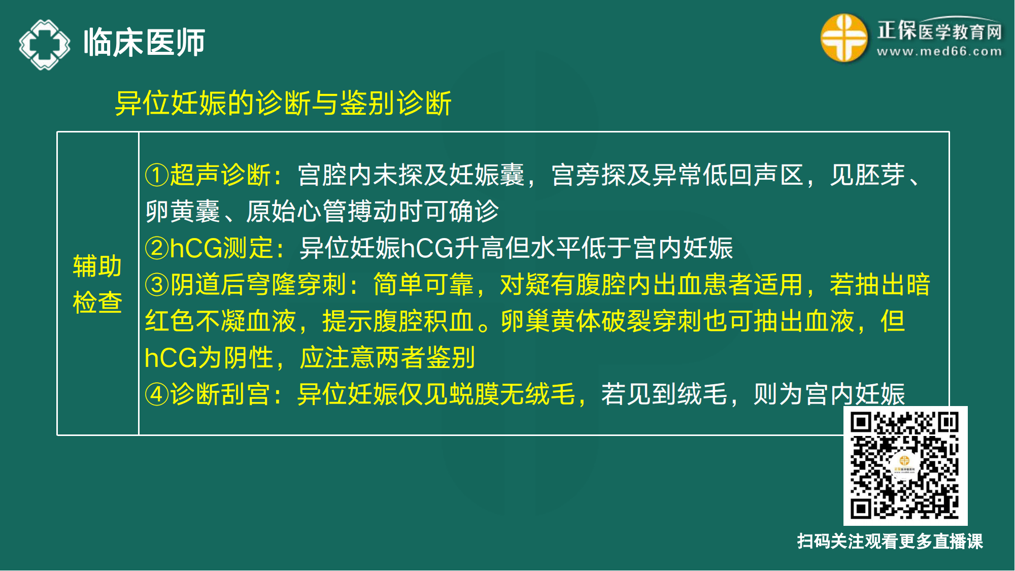 20221110-臨床醫(yī)師講義-于多多_179