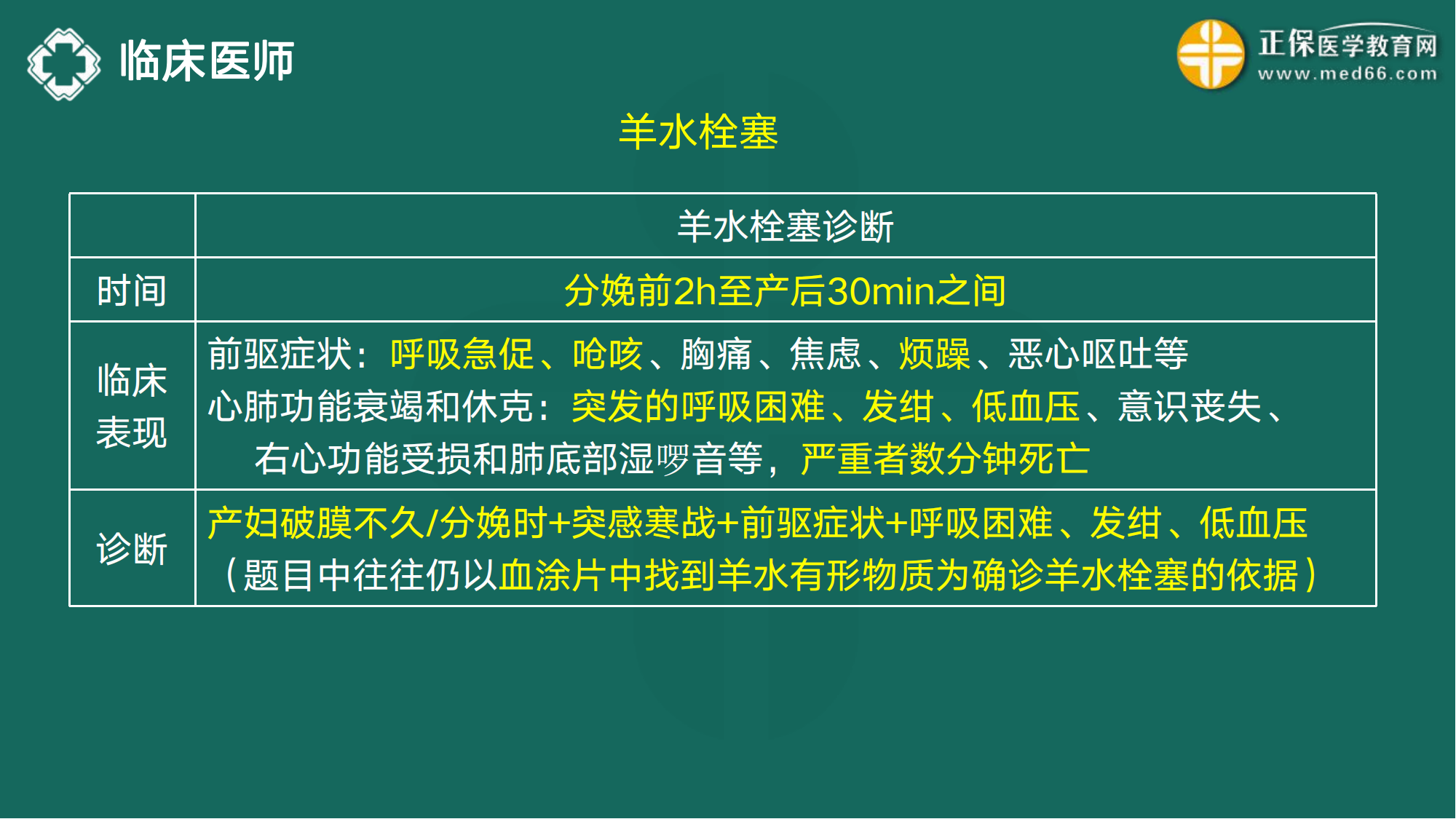 20221110-臨床醫(yī)師講義-于多多_182