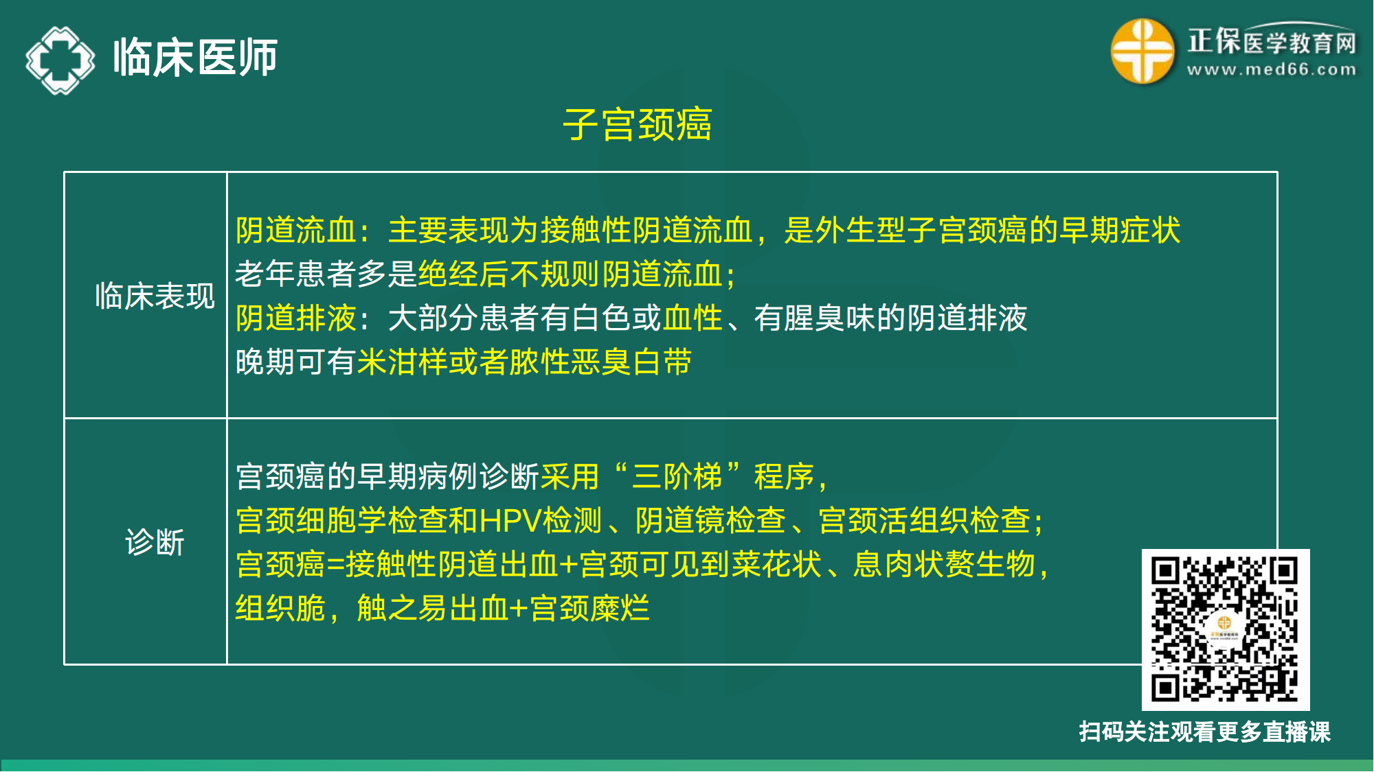 20221110-臨床醫(yī)師講義-于多多_185