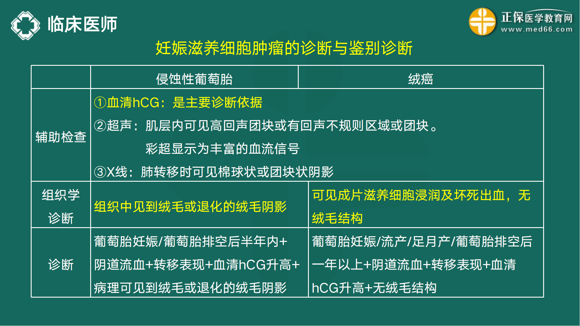 20221110-臨床醫(yī)師講義-于多多_187