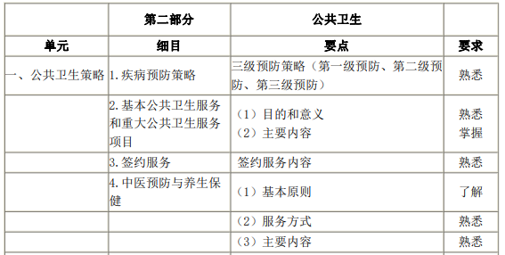 公共衛(wèi)生-基本技能 公共衛(wèi)生-基本技能